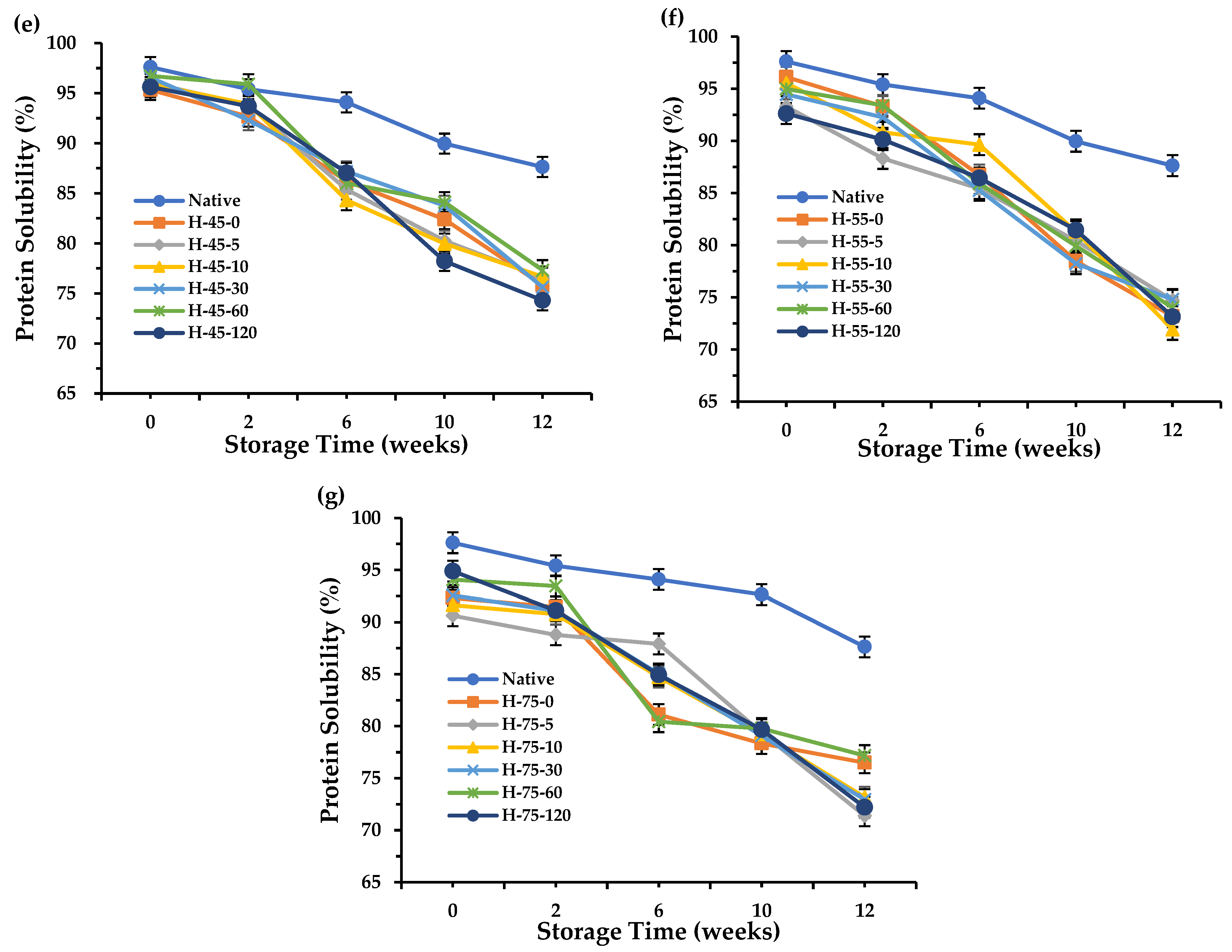 Foods 13 00615 g0a1b