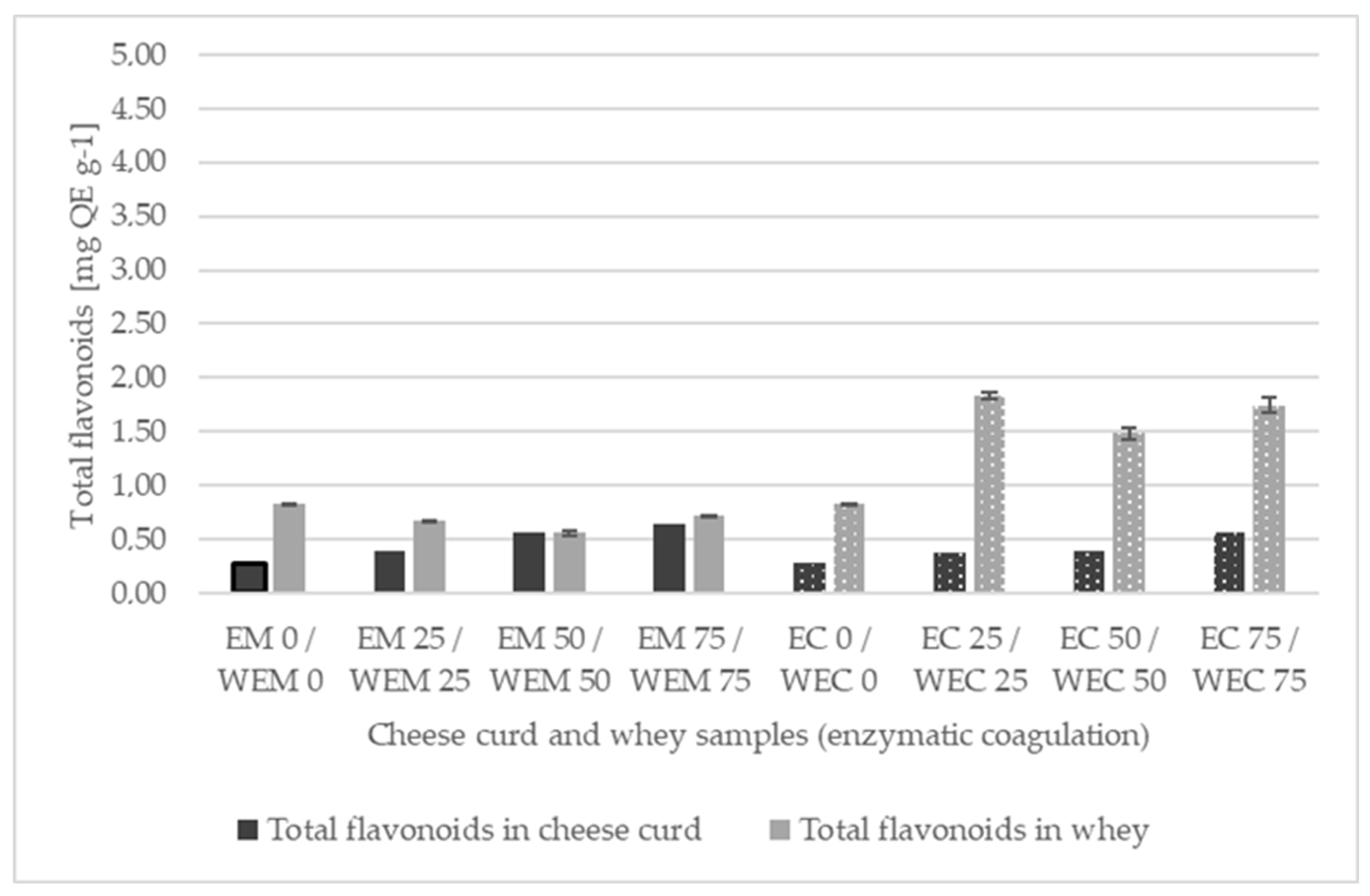 Foods 13 00616 g004a