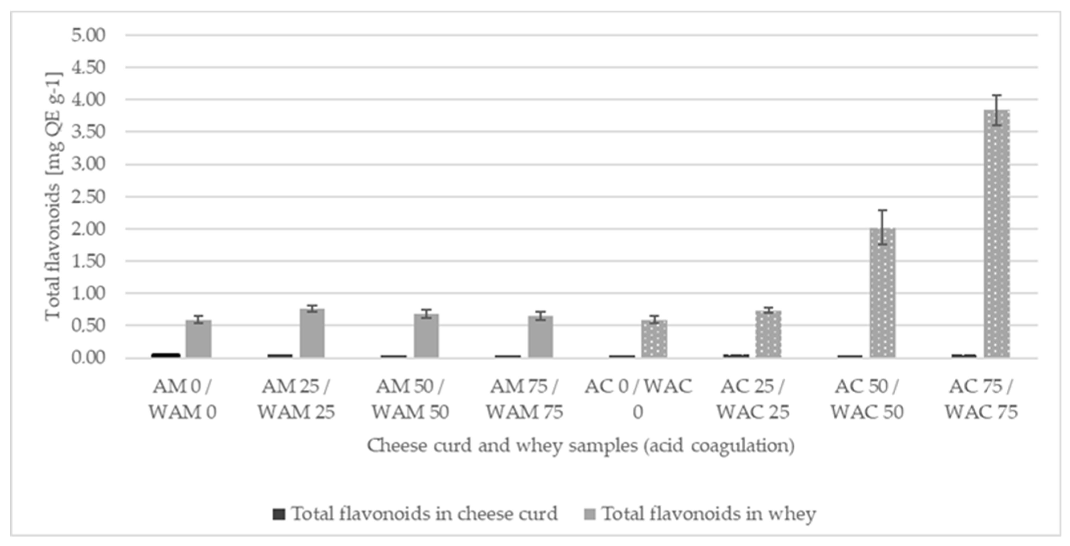 Foods 13 00616 g004b