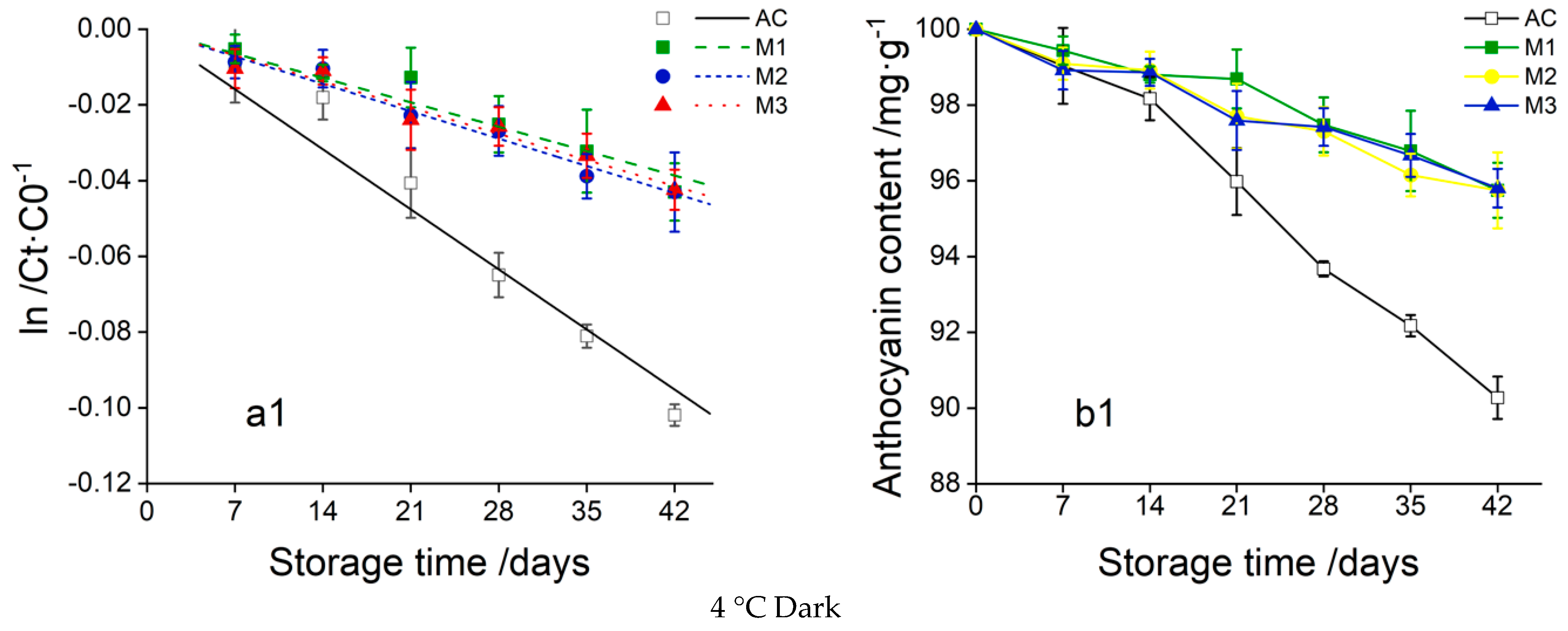 Foods 13 00618 g001a