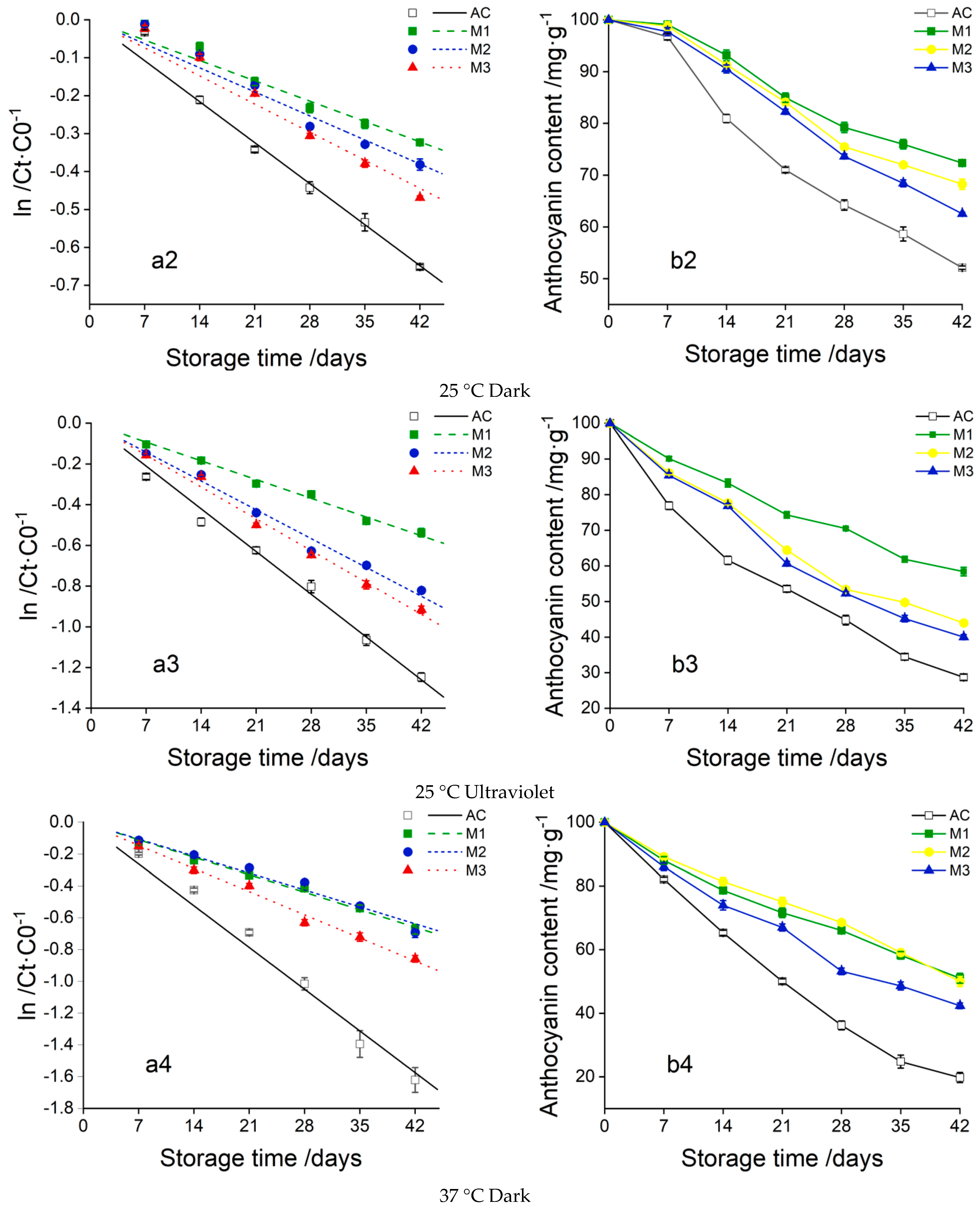 Foods 13 00618 g001b