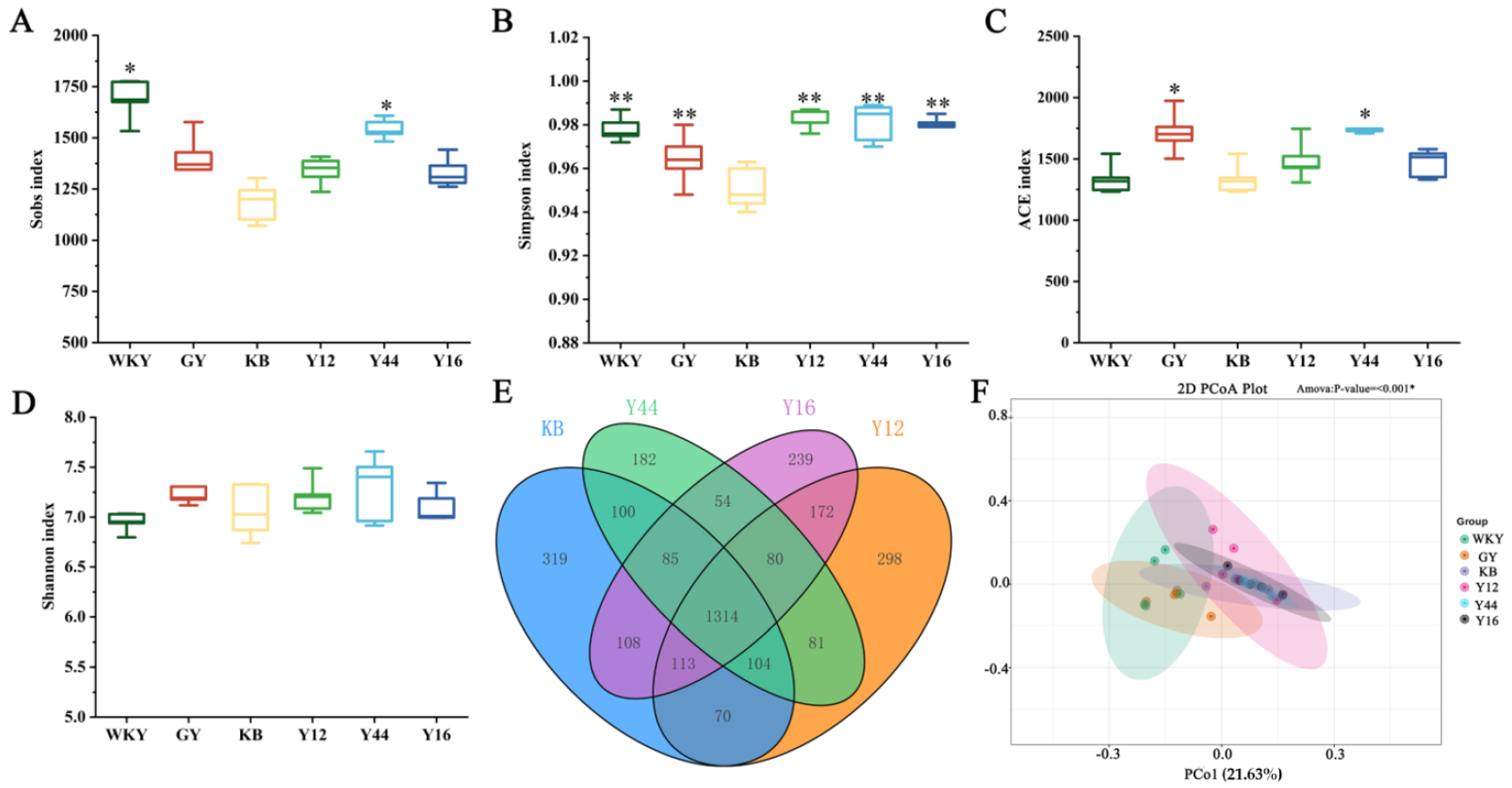 Foods 13 00641 g011 Foods 13 00641 g011
