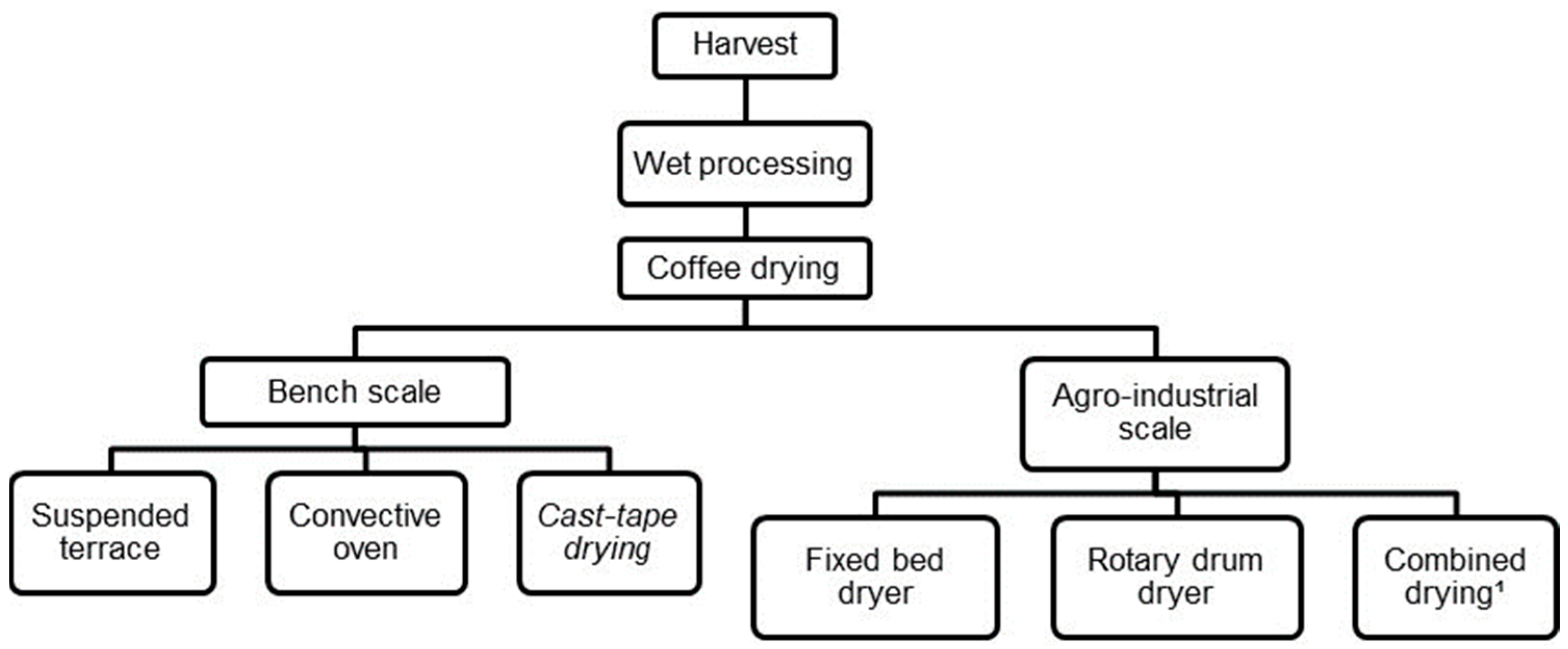 Foods 13 00642 g001 Foods 13 00642 g001