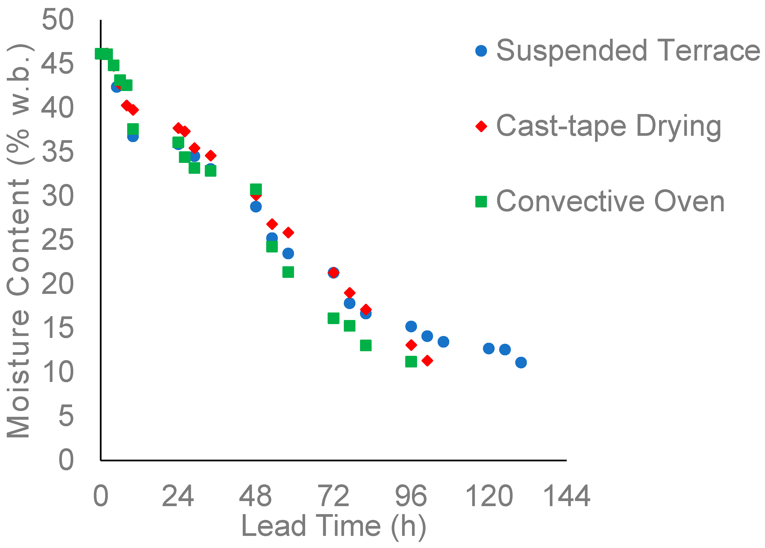 Foods 13 00642 g003 Foods 13 00642 g003