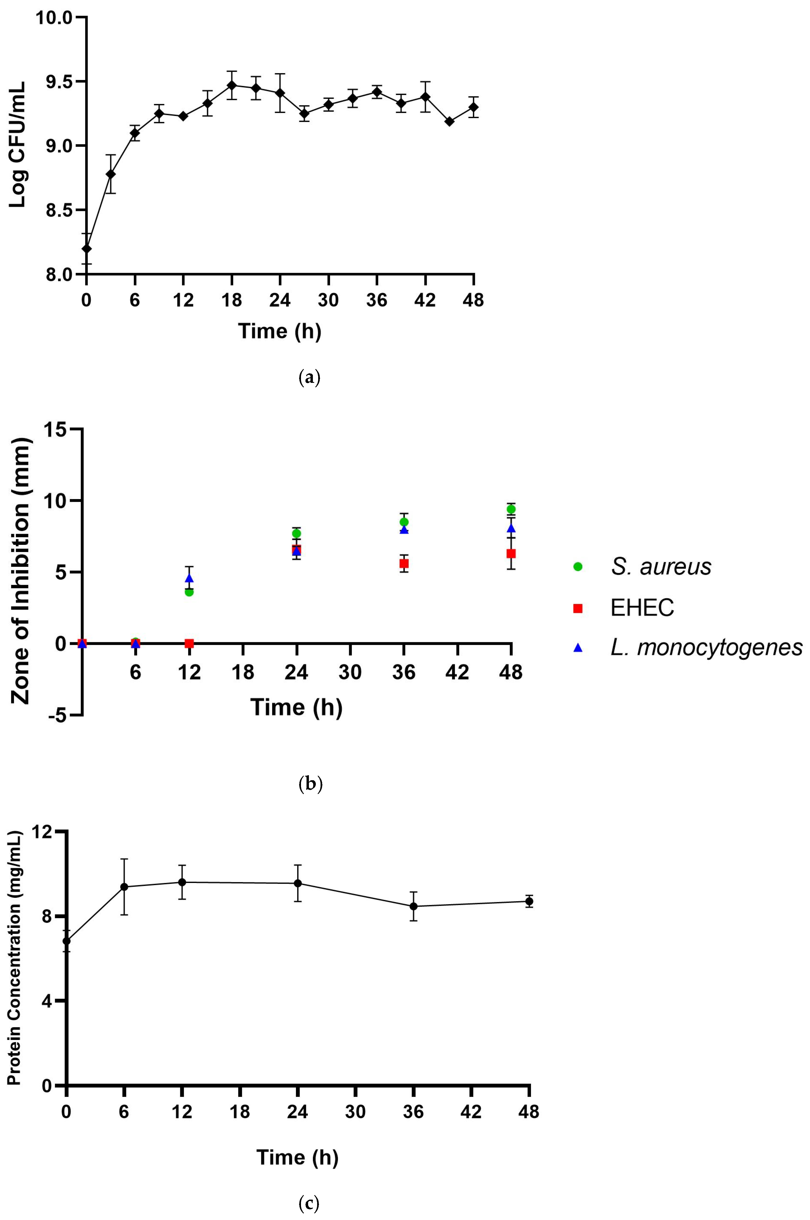 Foods 13 00644 g001a Foods 13 00644 g001a