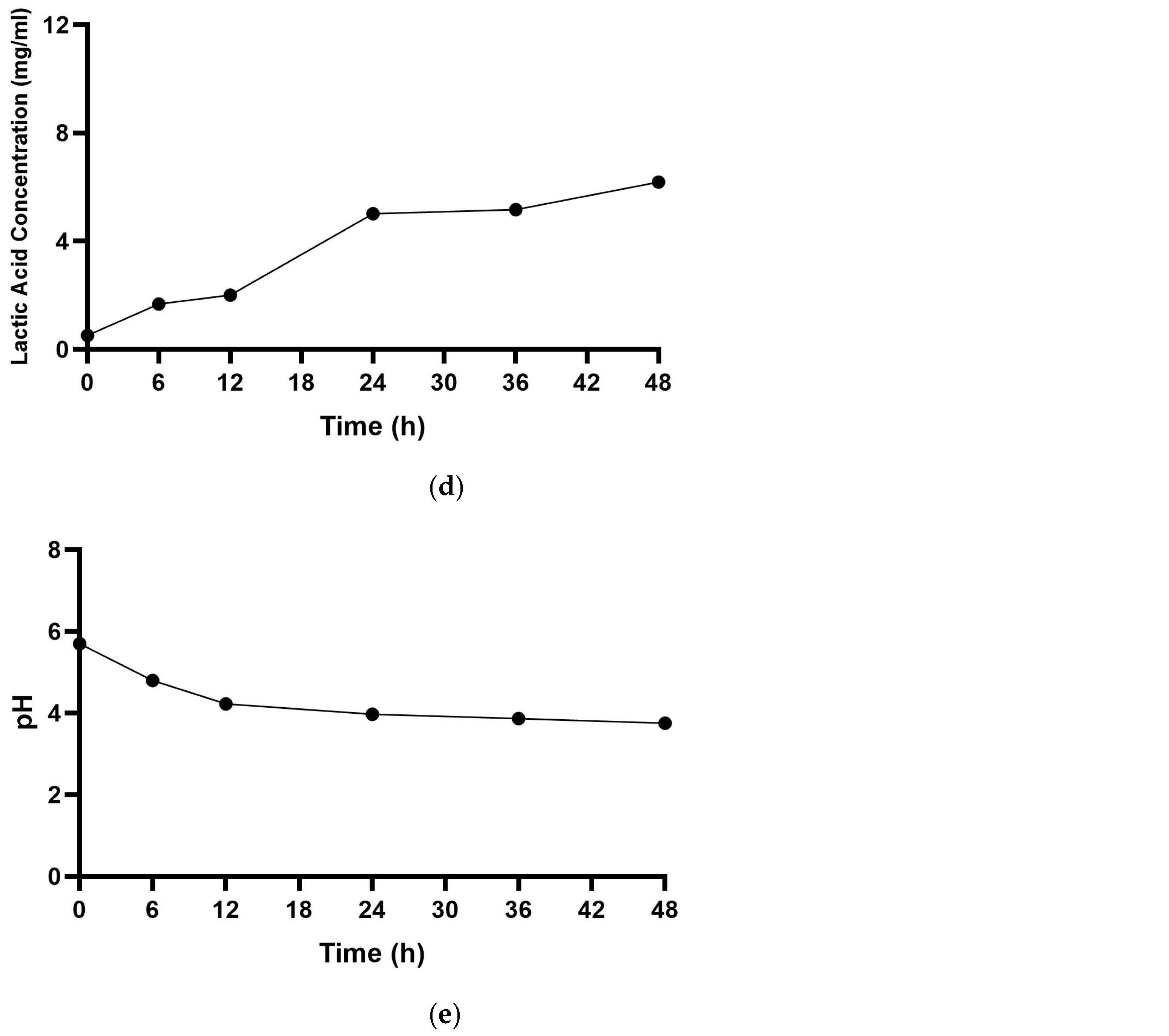 Foods 13 00644 g001b Foods 13 00644 g001b