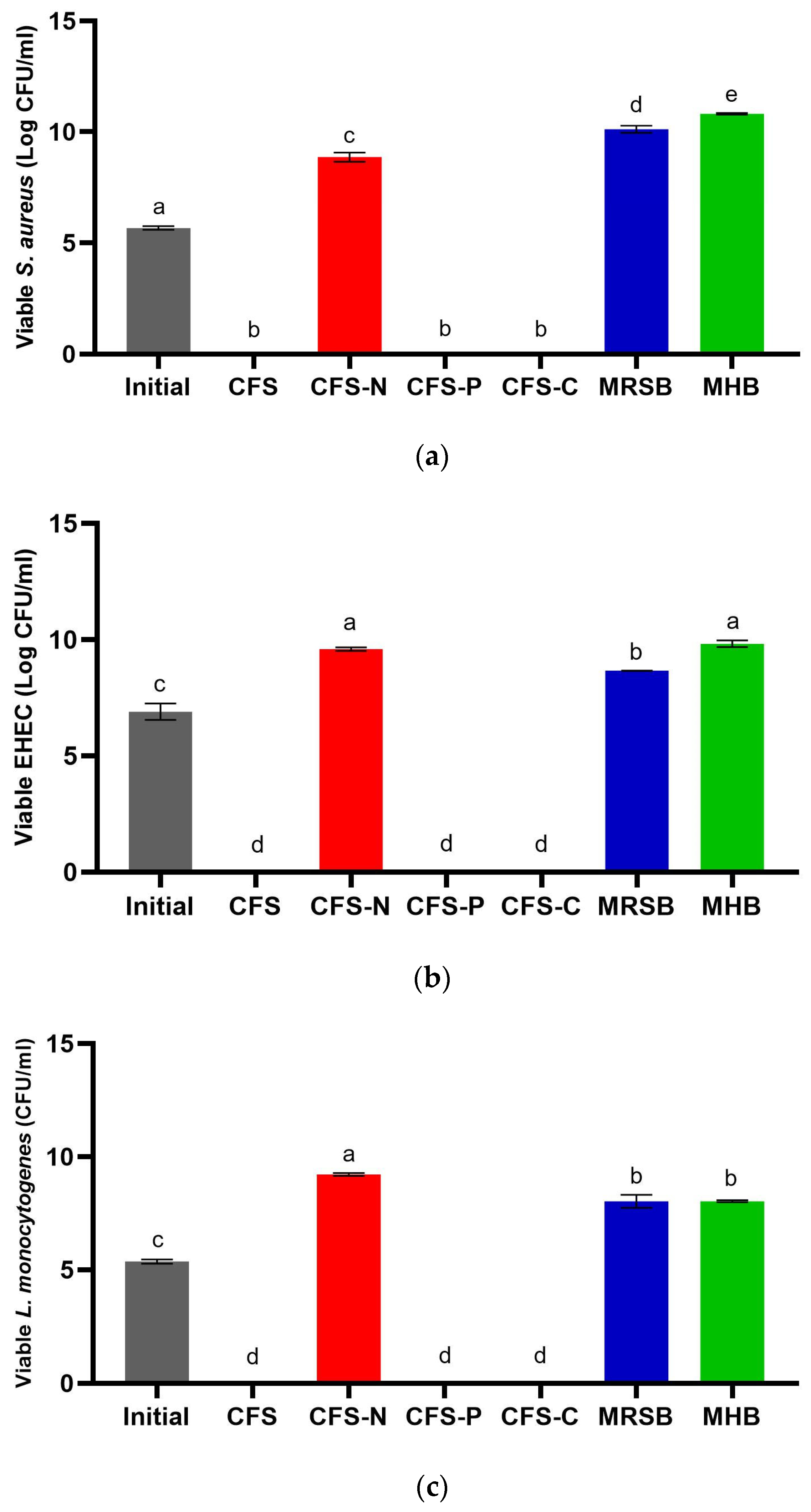 Foods 13 00644 g002 Foods 13 00644 g002