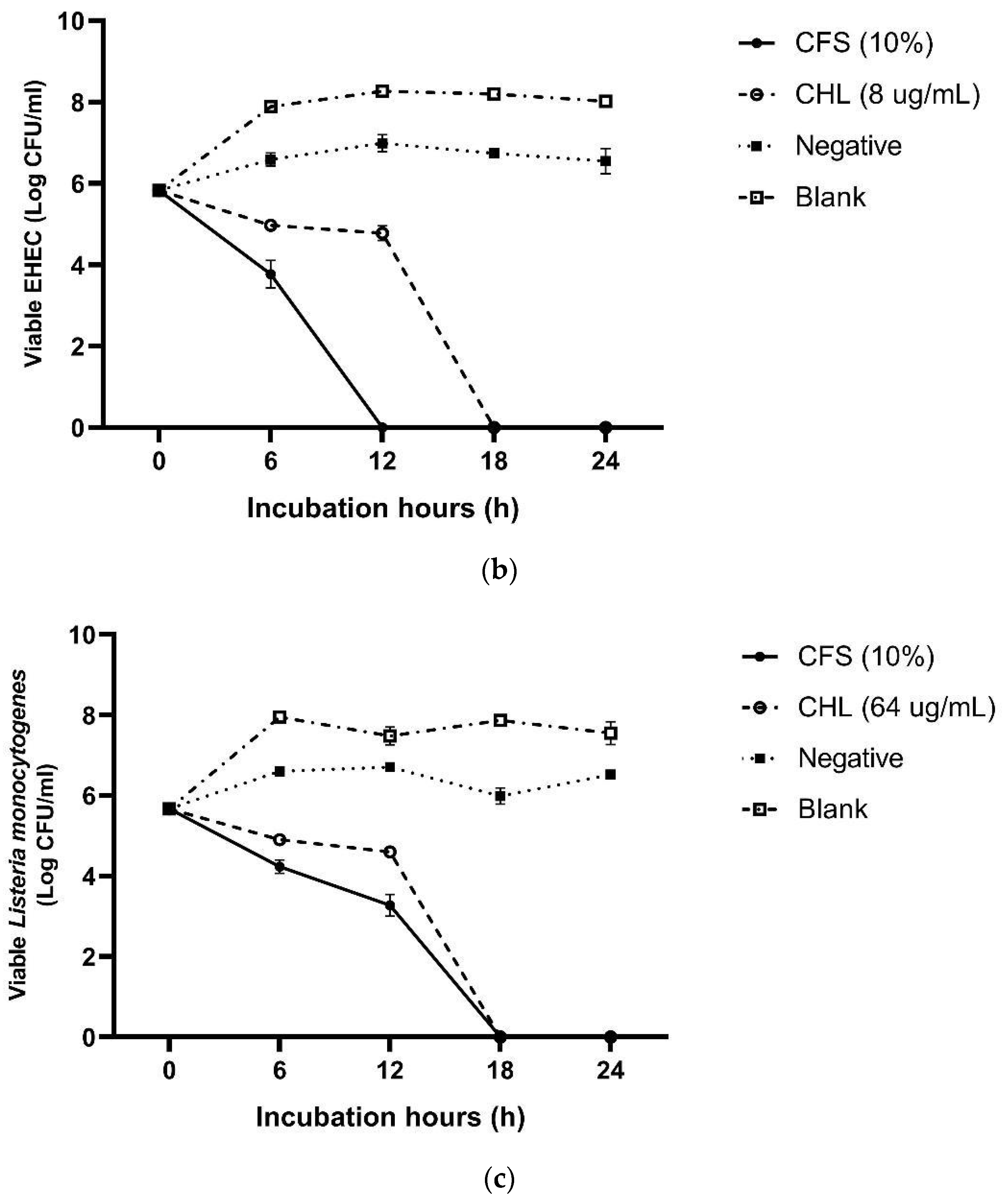 Foods 13 00644 g004b Foods 13 00644 g004b