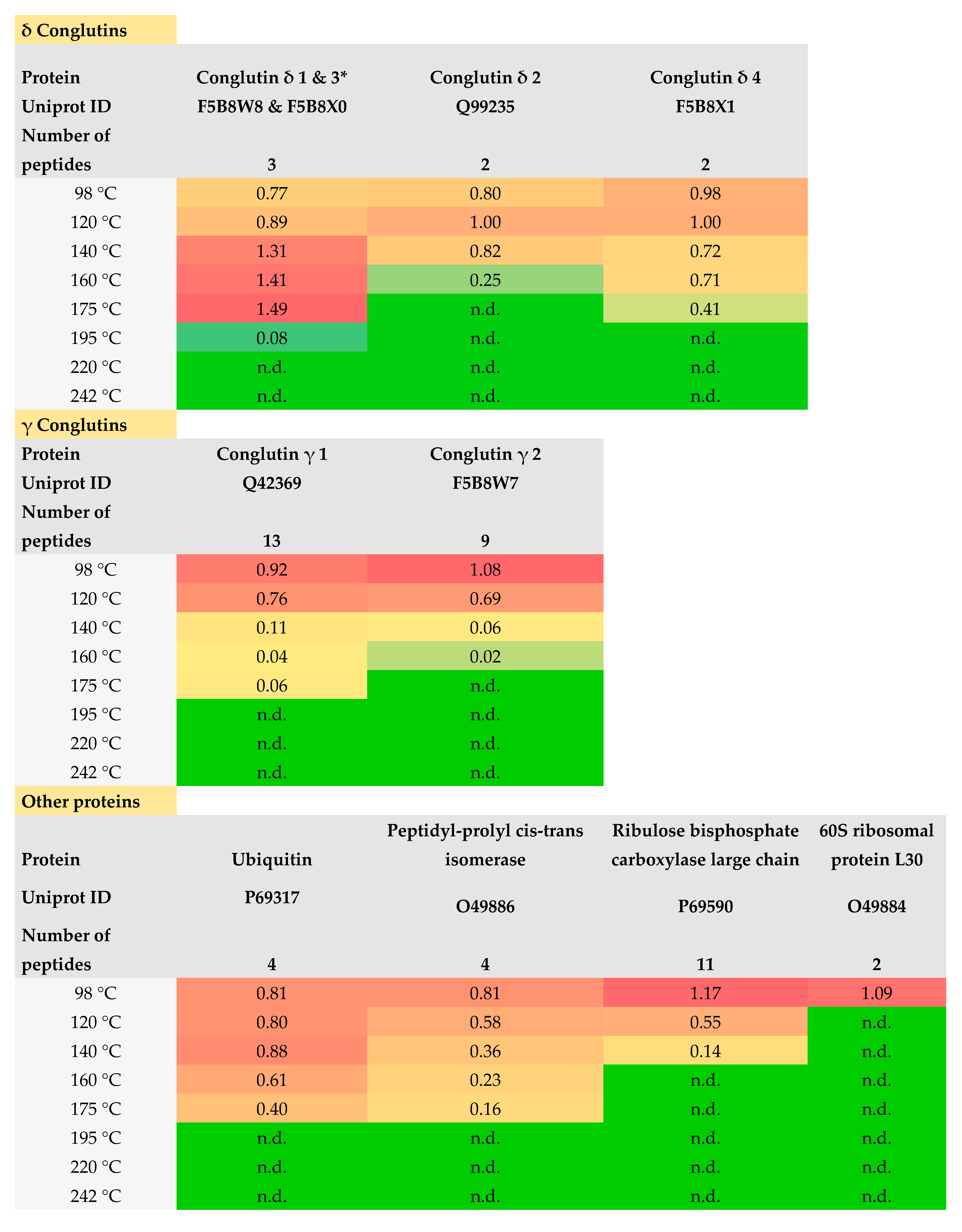 Foods 13 00673 g005b