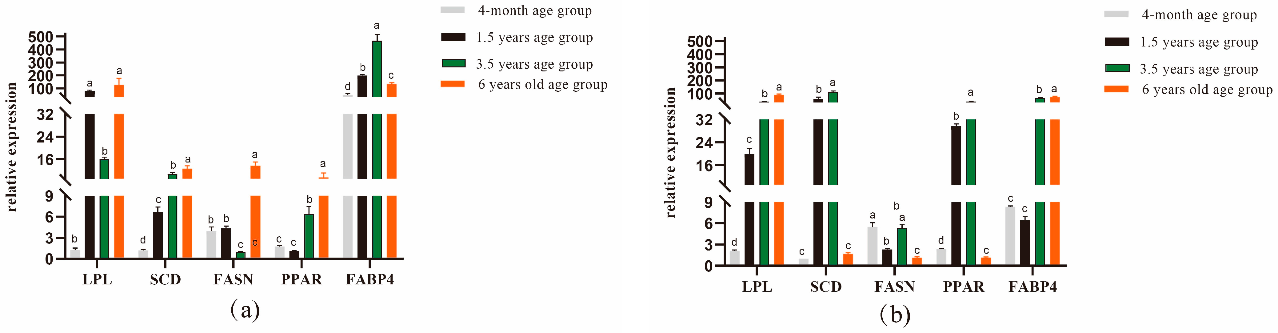 Foods 13 00679 g001 Foods 13 00679 g001