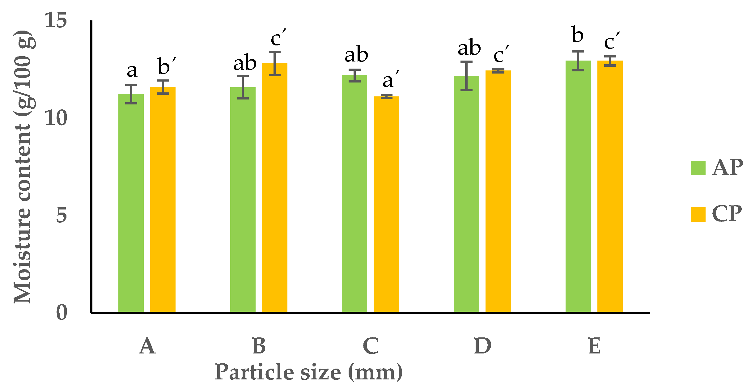 Foods 13 00710 g002 Foods 13 00710 g002