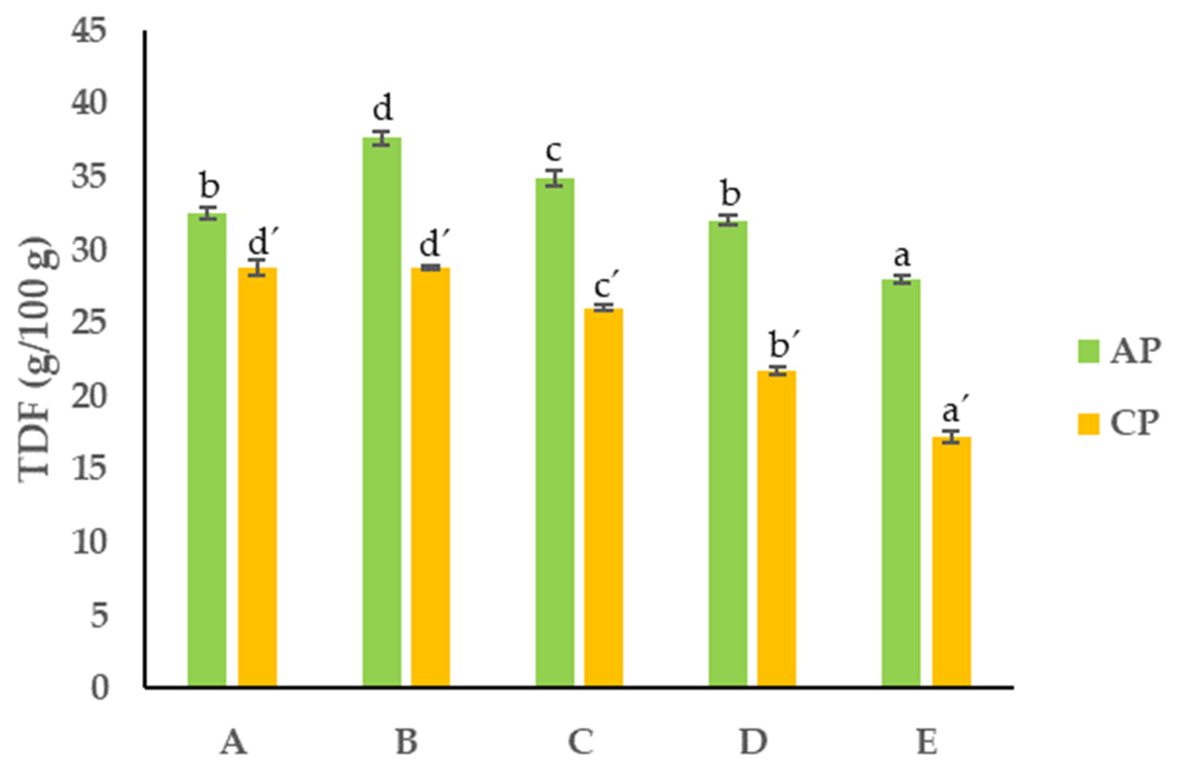 Foods 13 00710 g005 Foods 13 00710 g005