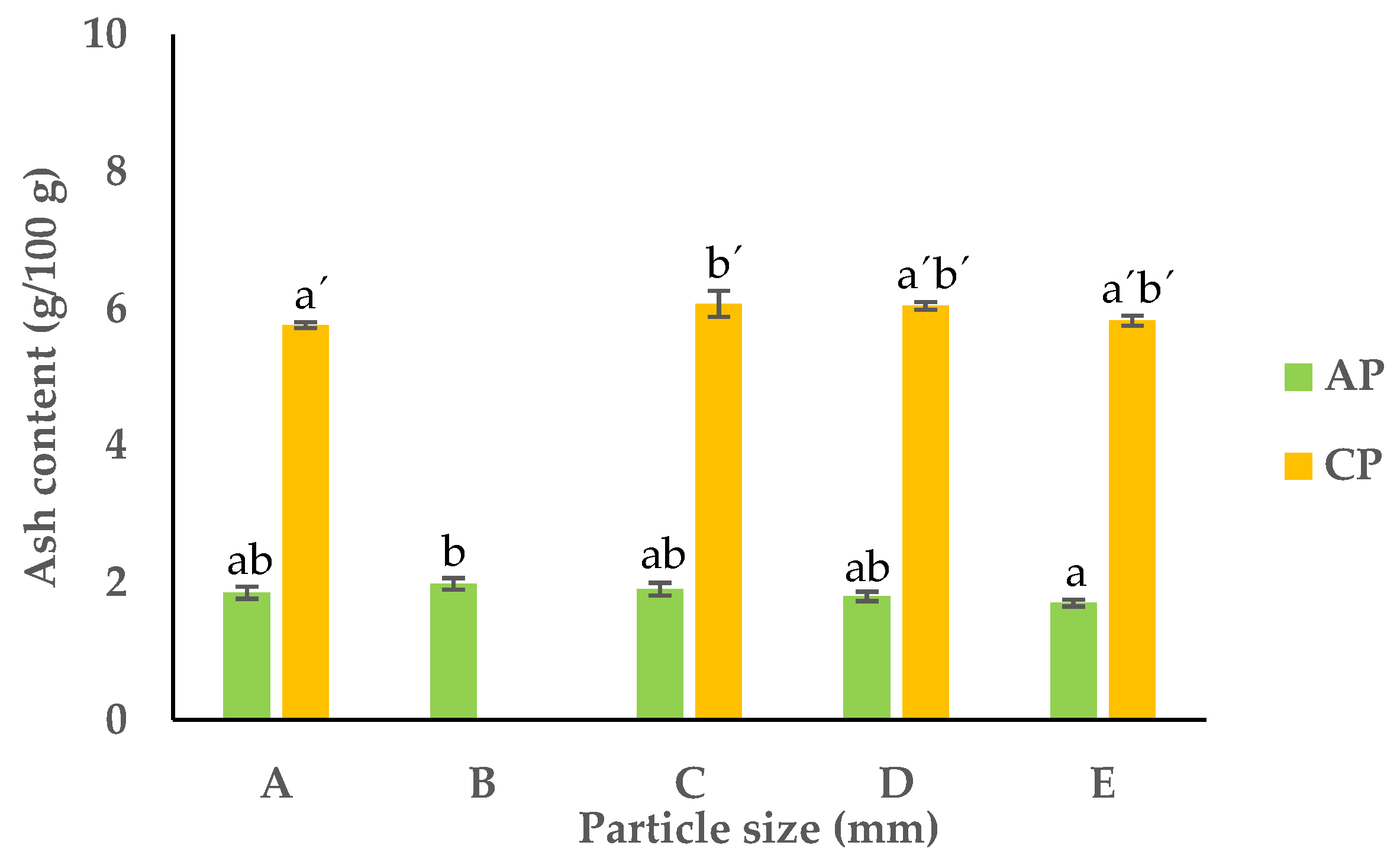 Foods 13 00710 g006 Foods 13 00710 g006