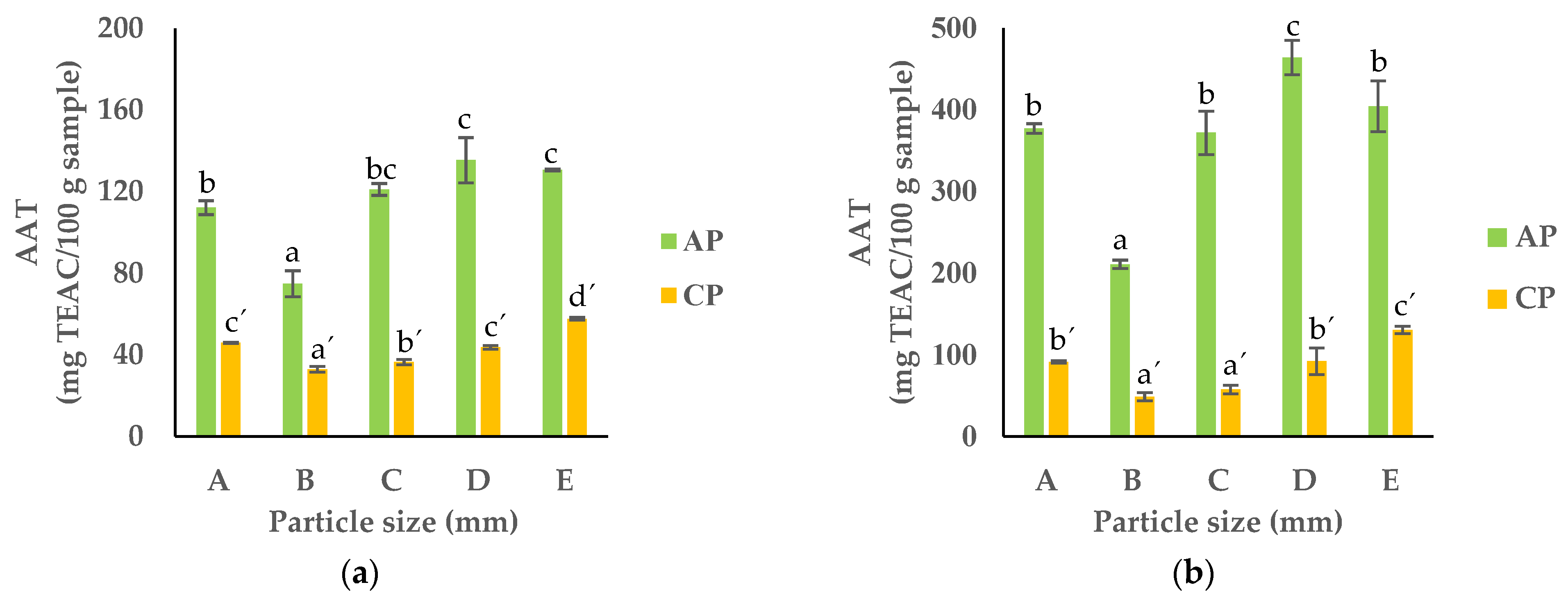 Foods 13 00710 g010 Foods 13 00710 g010