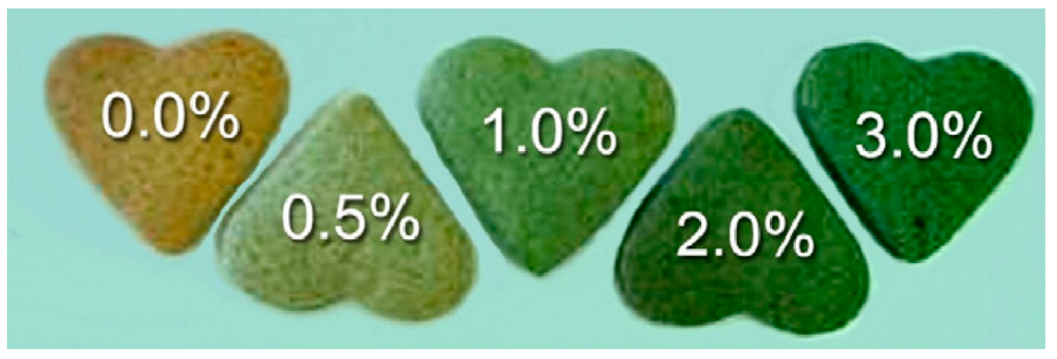 Foods 13 00725 g002 Foods 13 00725 g002