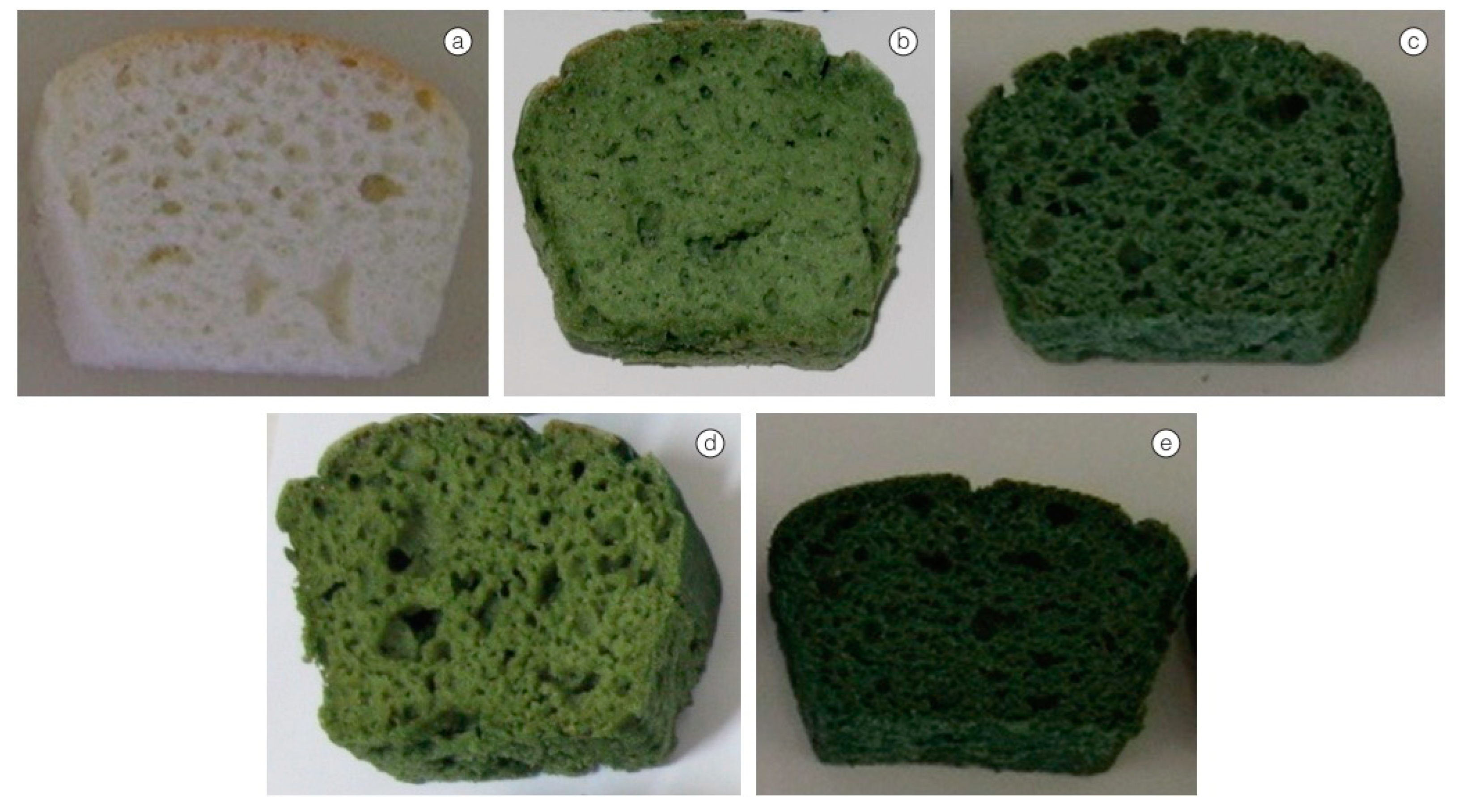 Foods 13 00725 g006 Foods 13 00725 g006