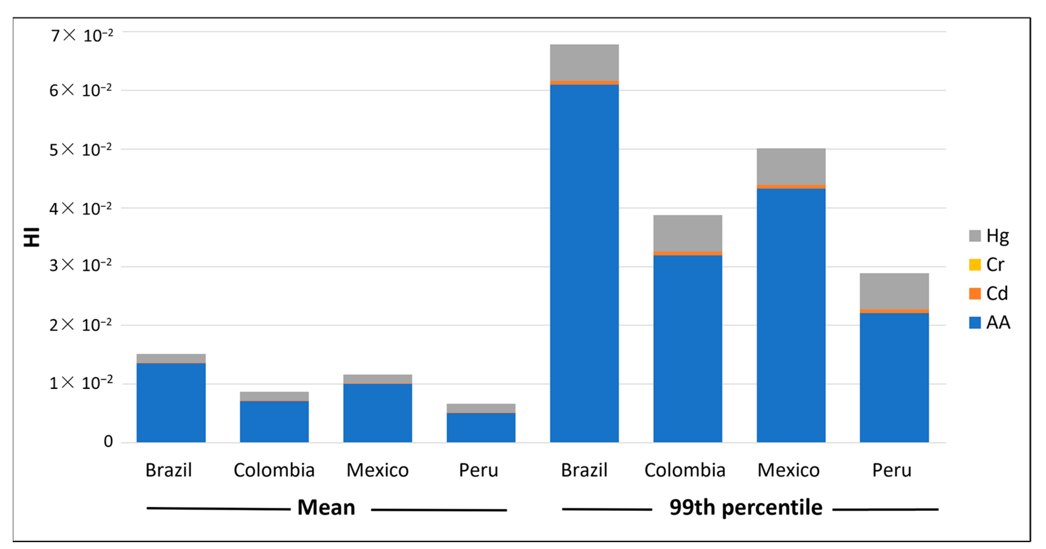 Foods 13 00726 g001 Foods 13 00726 g001