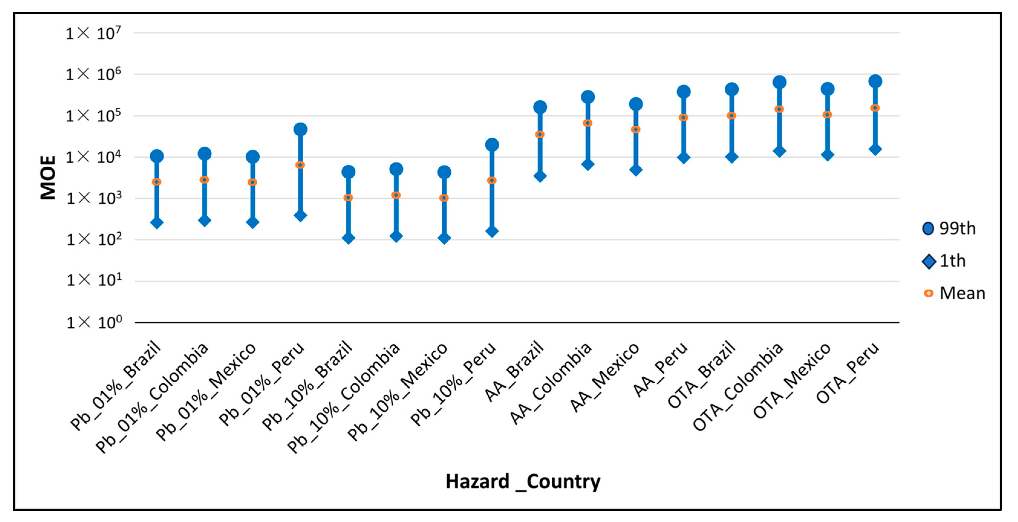 Foods 13 00726 g003 Foods 13 00726 g003