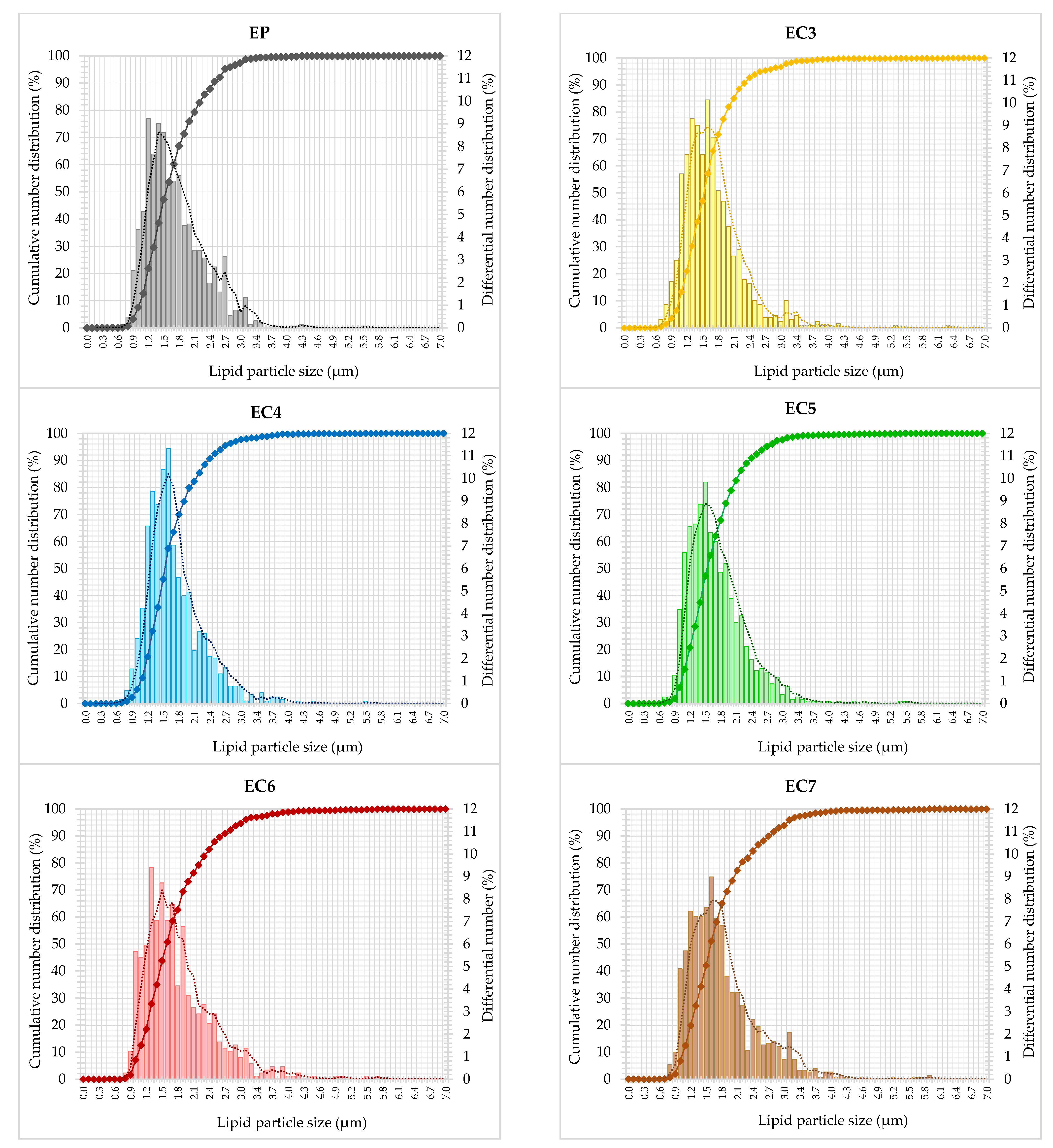 Foods 13 00729 g002 Foods 13 00729 g002