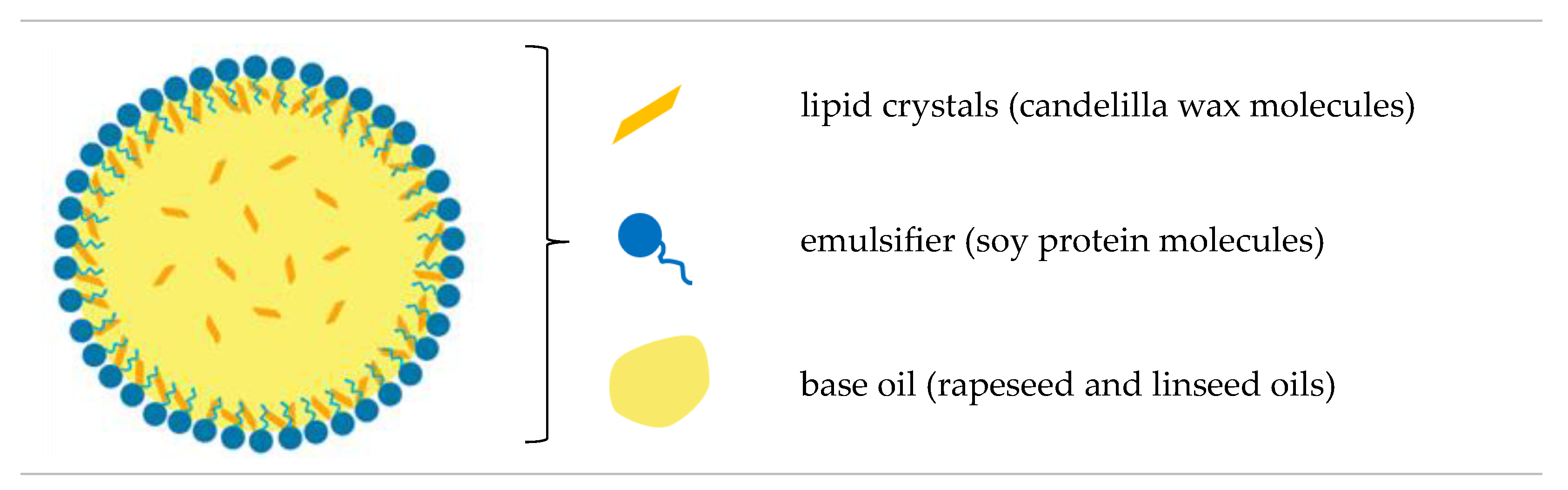 Foods 13 00729 g003 Foods 13 00729 g003