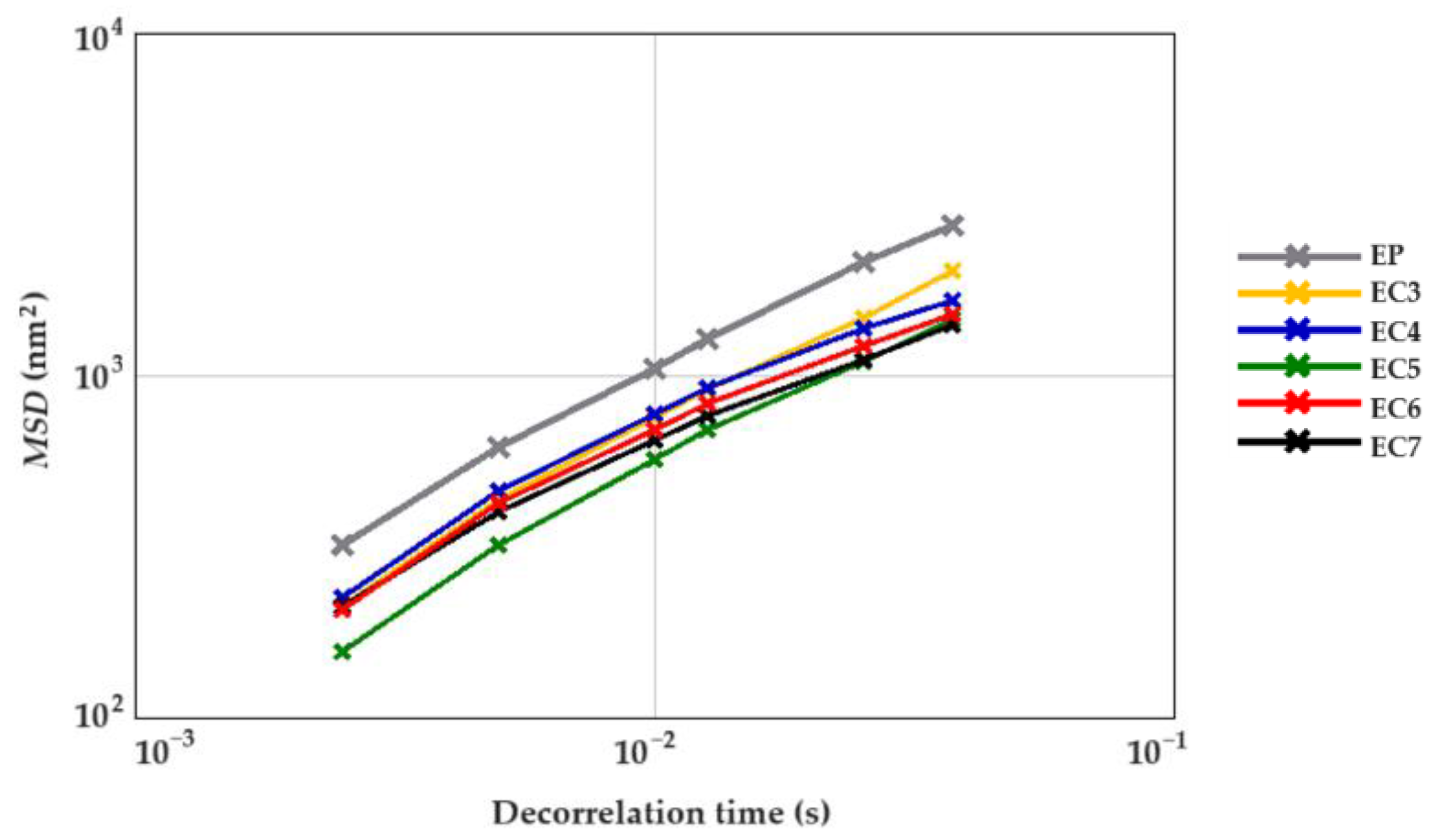 Foods 13 00729 g004 Foods 13 00729 g004