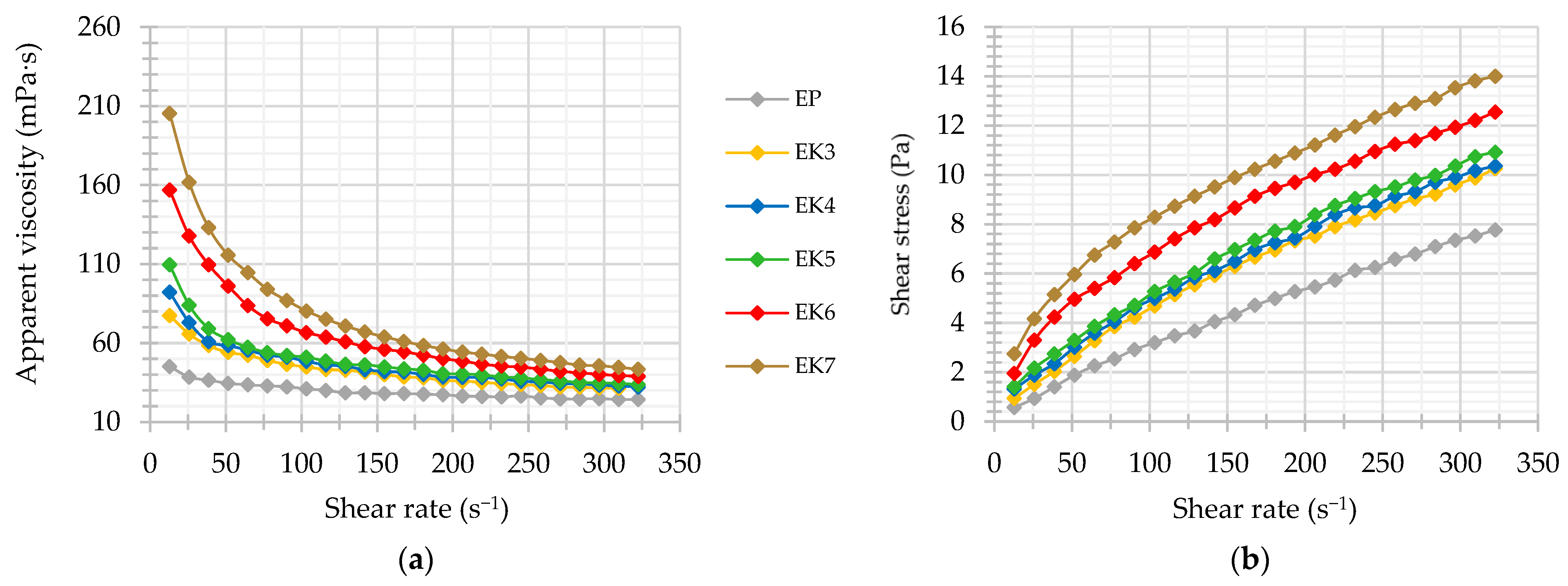 Foods 13 00729 g005 Foods 13 00729 g005