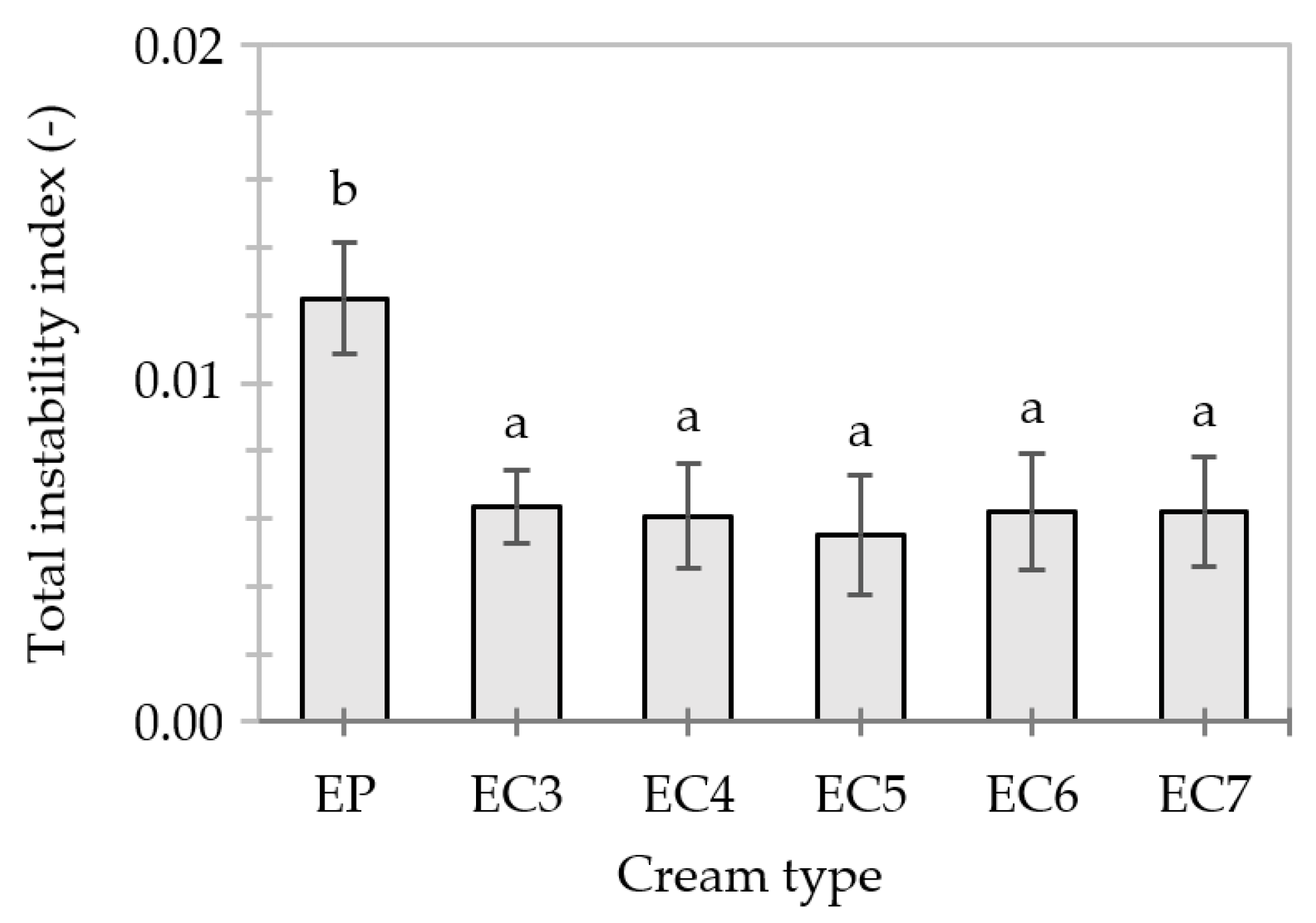 Foods 13 00729 g006 Foods 13 00729 g006