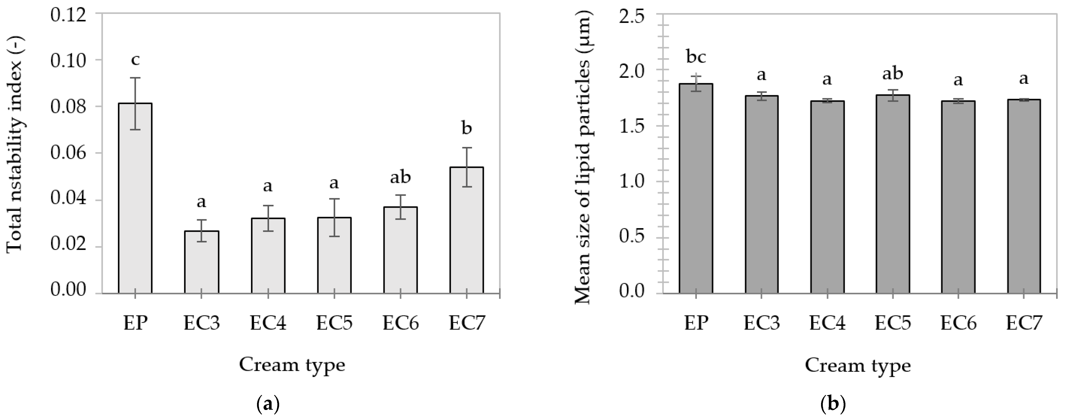 Foods 13 00729 g007 Foods 13 00729 g007