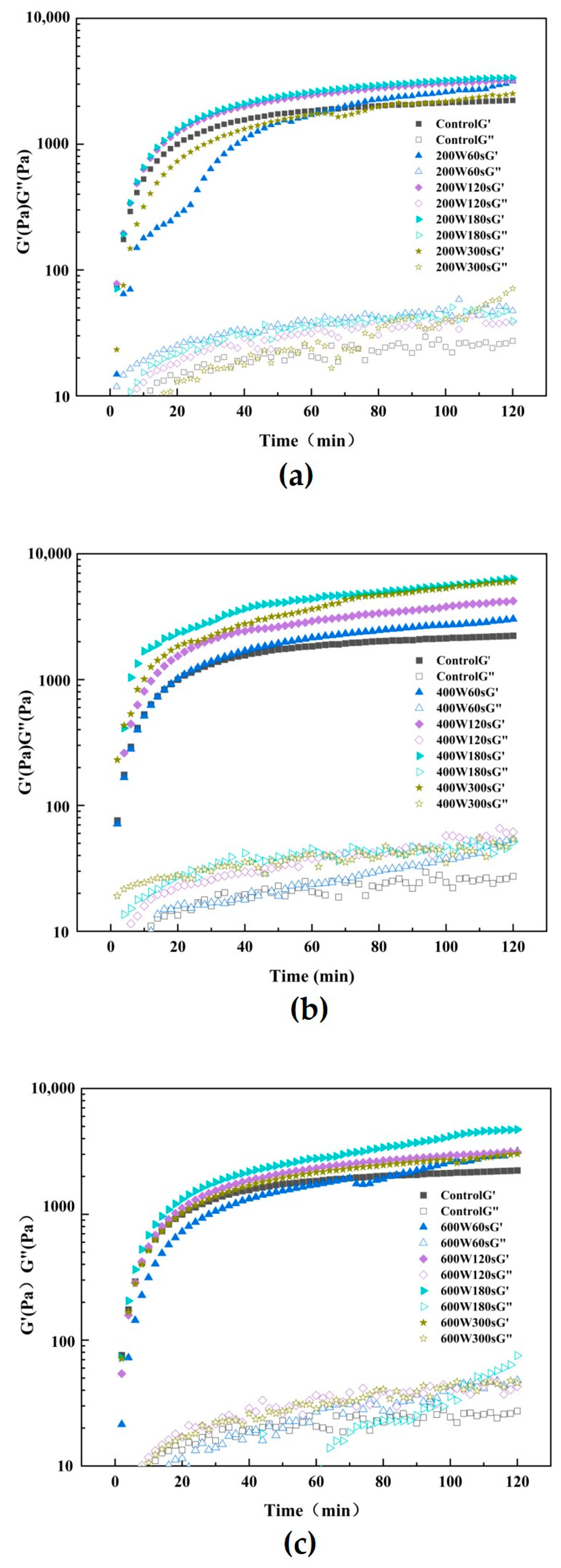 Foods 13 00738 g005a