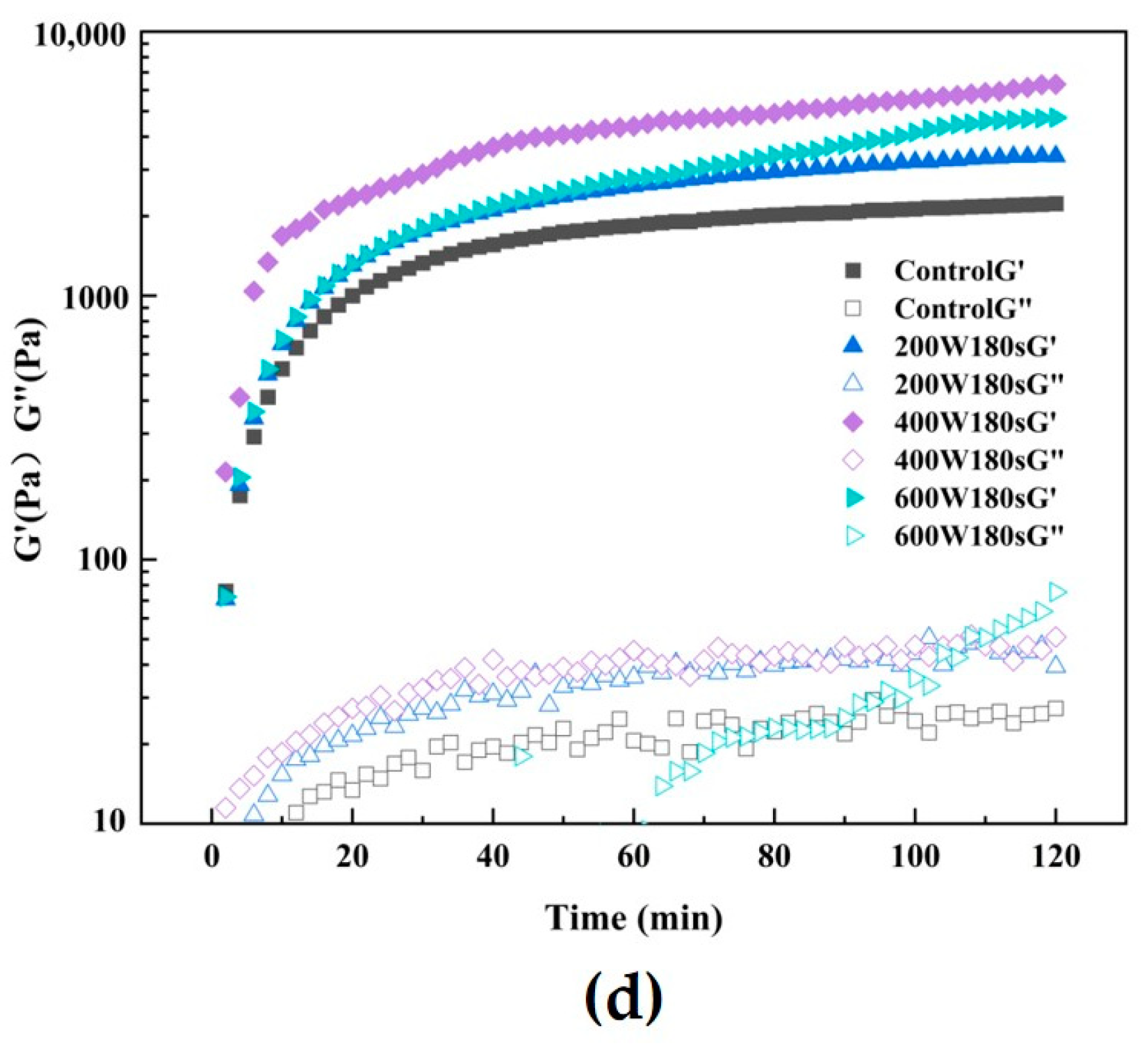 Foods 13 00738 g005b