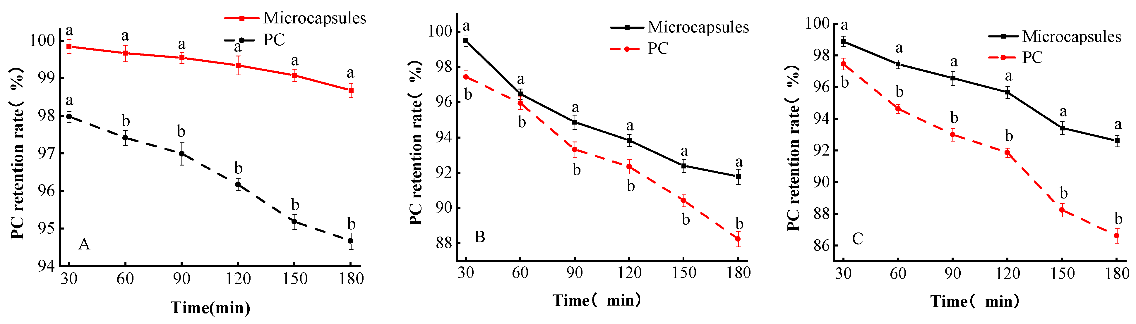 Foods 13 00740 g006a