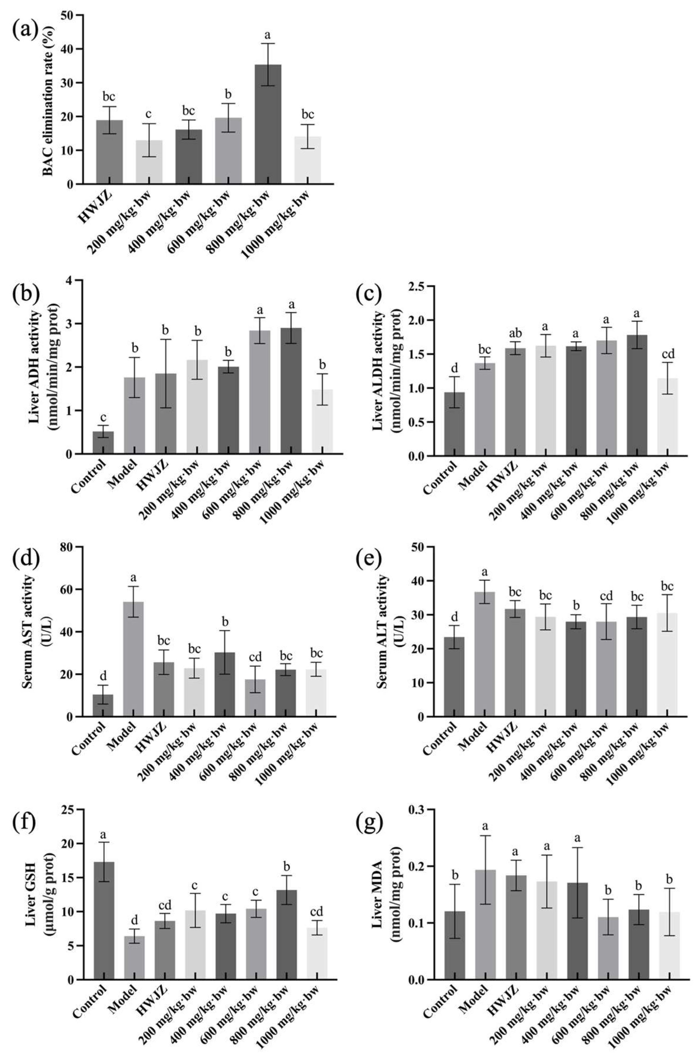 Foods 13 00745 g002 Foods 13 00745 g002