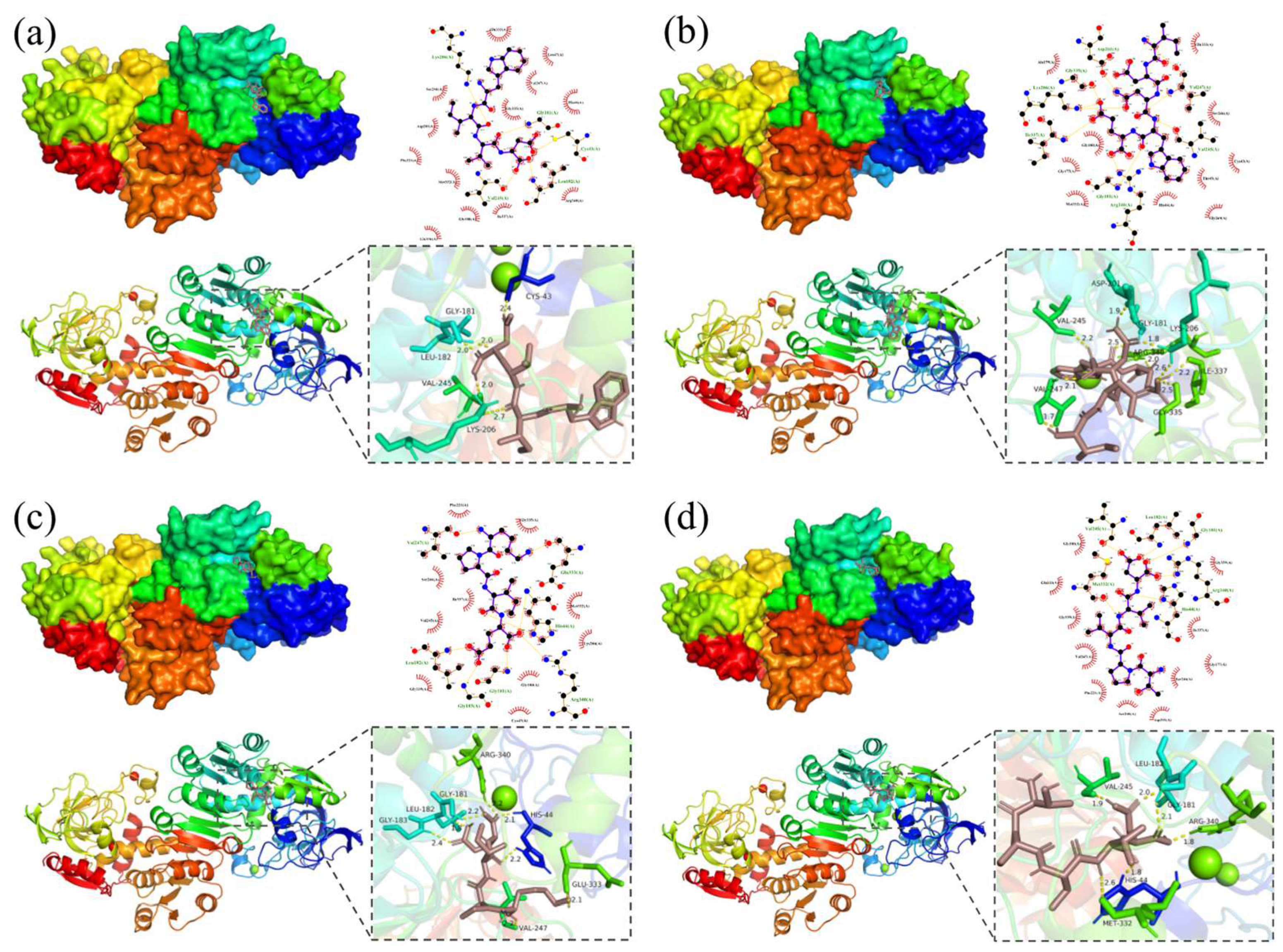 Foods 13 00745 g004 Foods 13 00745 g004