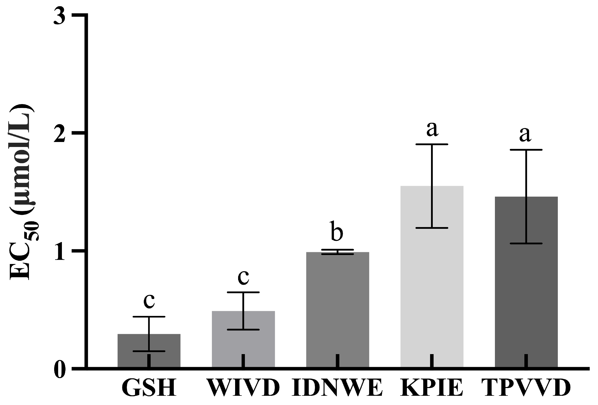 Foods 13 00745 g005 Foods 13 00745 g005