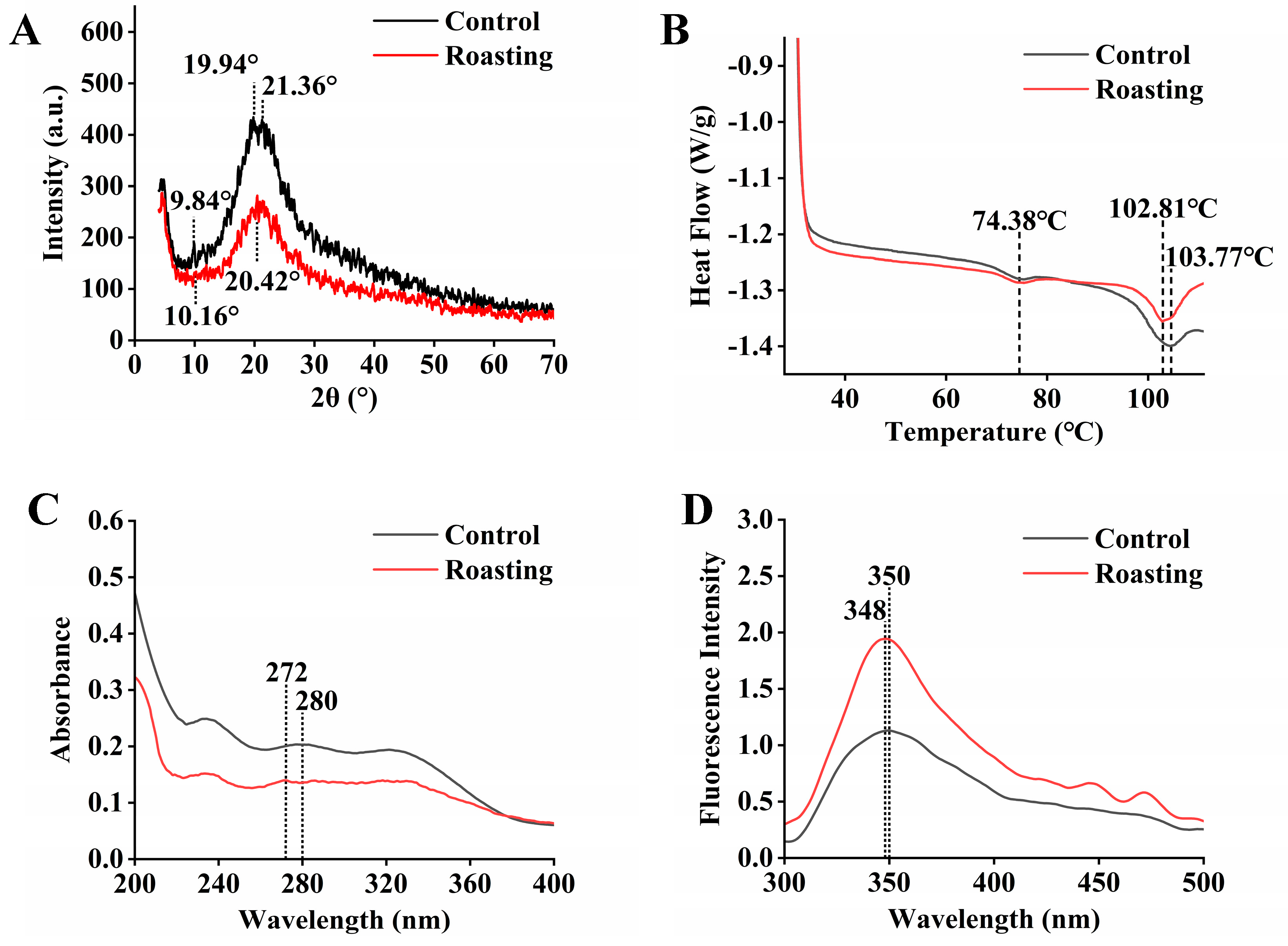 Foods 13 00758 g002a Foods 13 00758 g002a