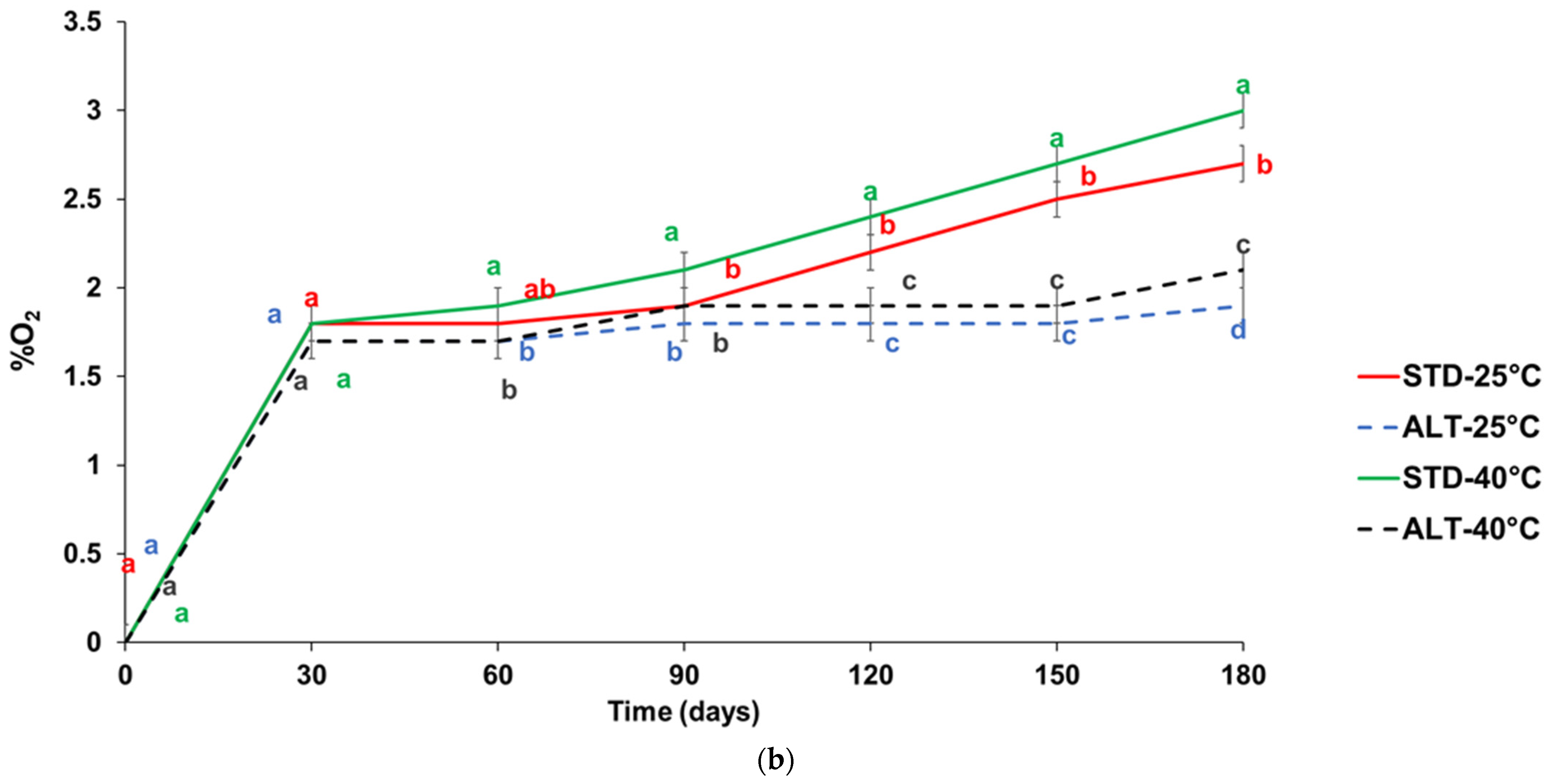 Foods 13 00759 g001b Foods 13 00759 g001b