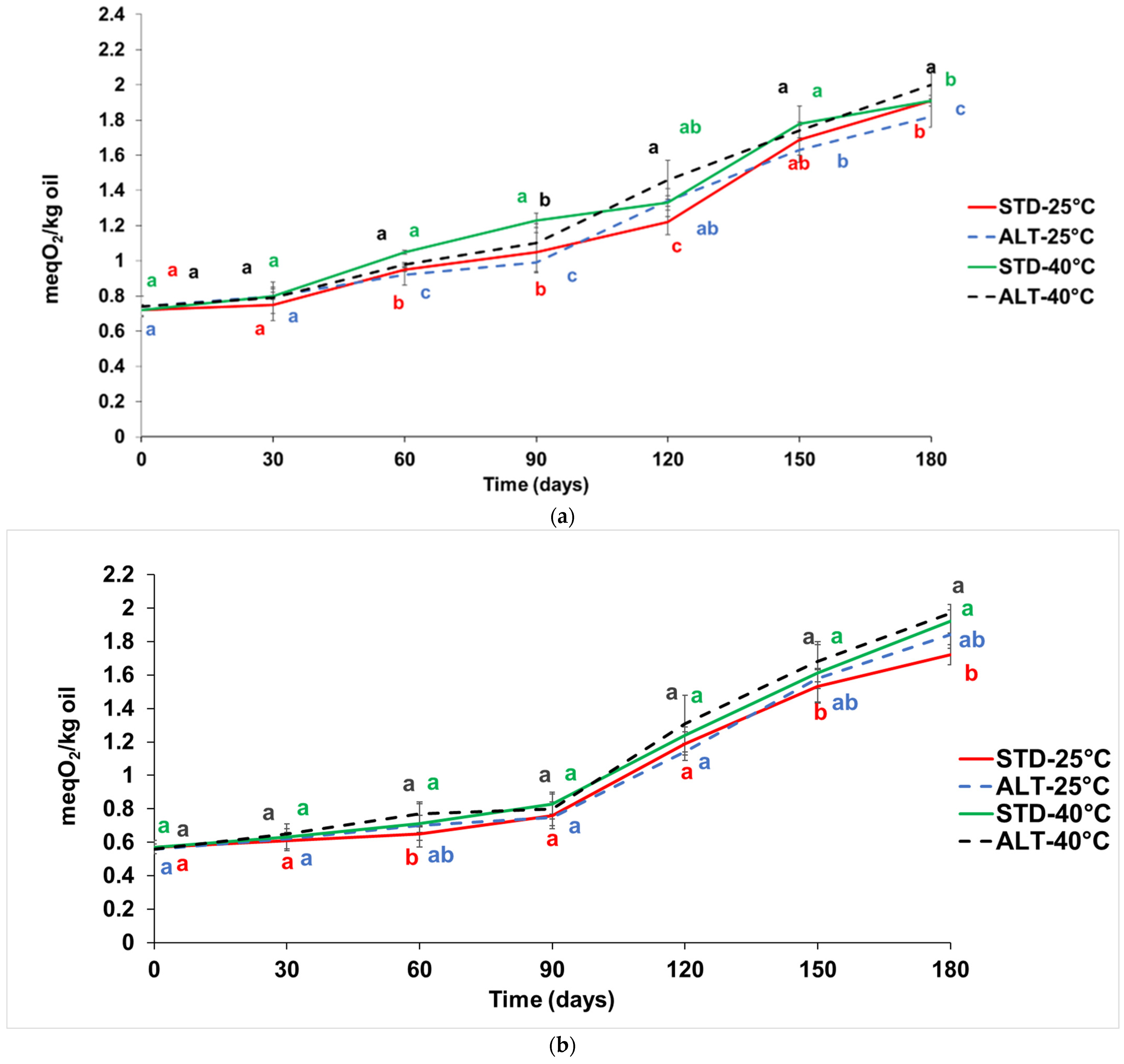 Foods 13 00759 g002 Foods 13 00759 g002