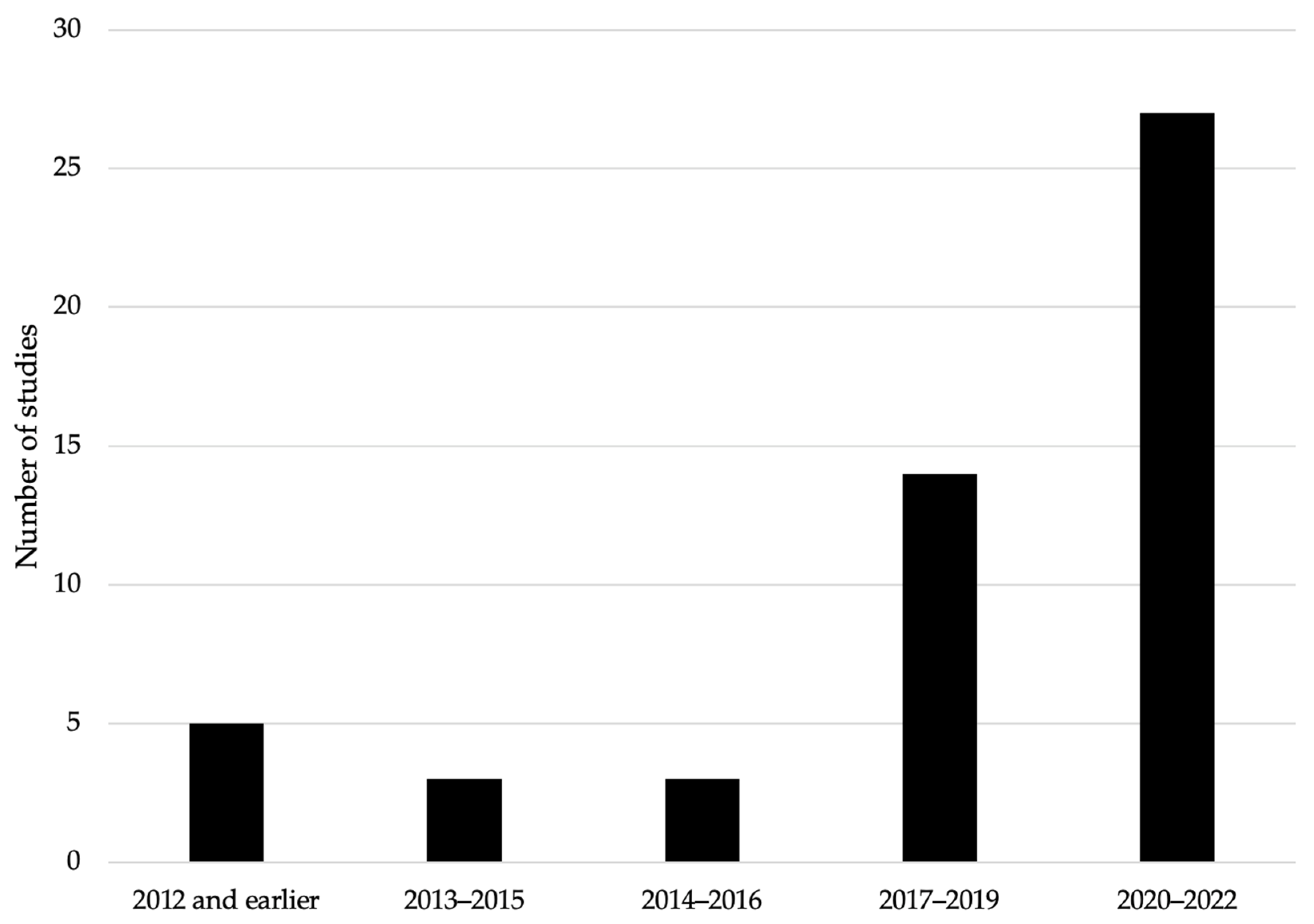Foods 13 00762 g001 Foods 13 00762 g001