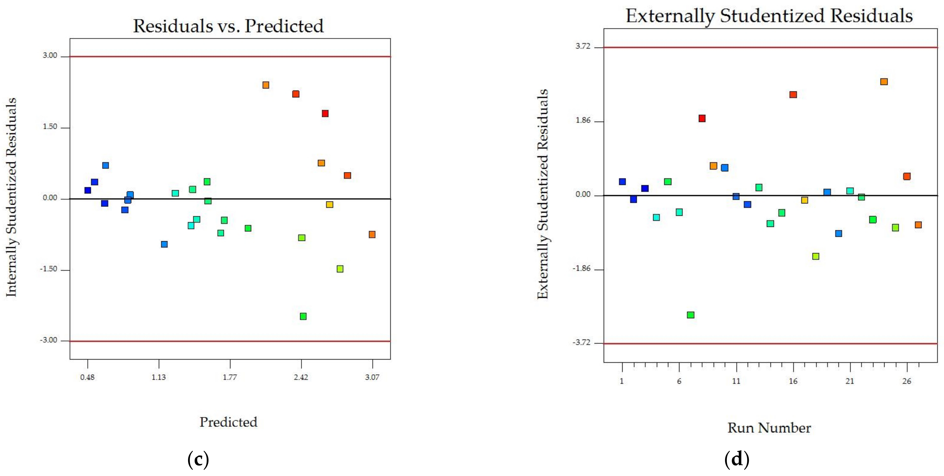 Foods 13 00763 g002b