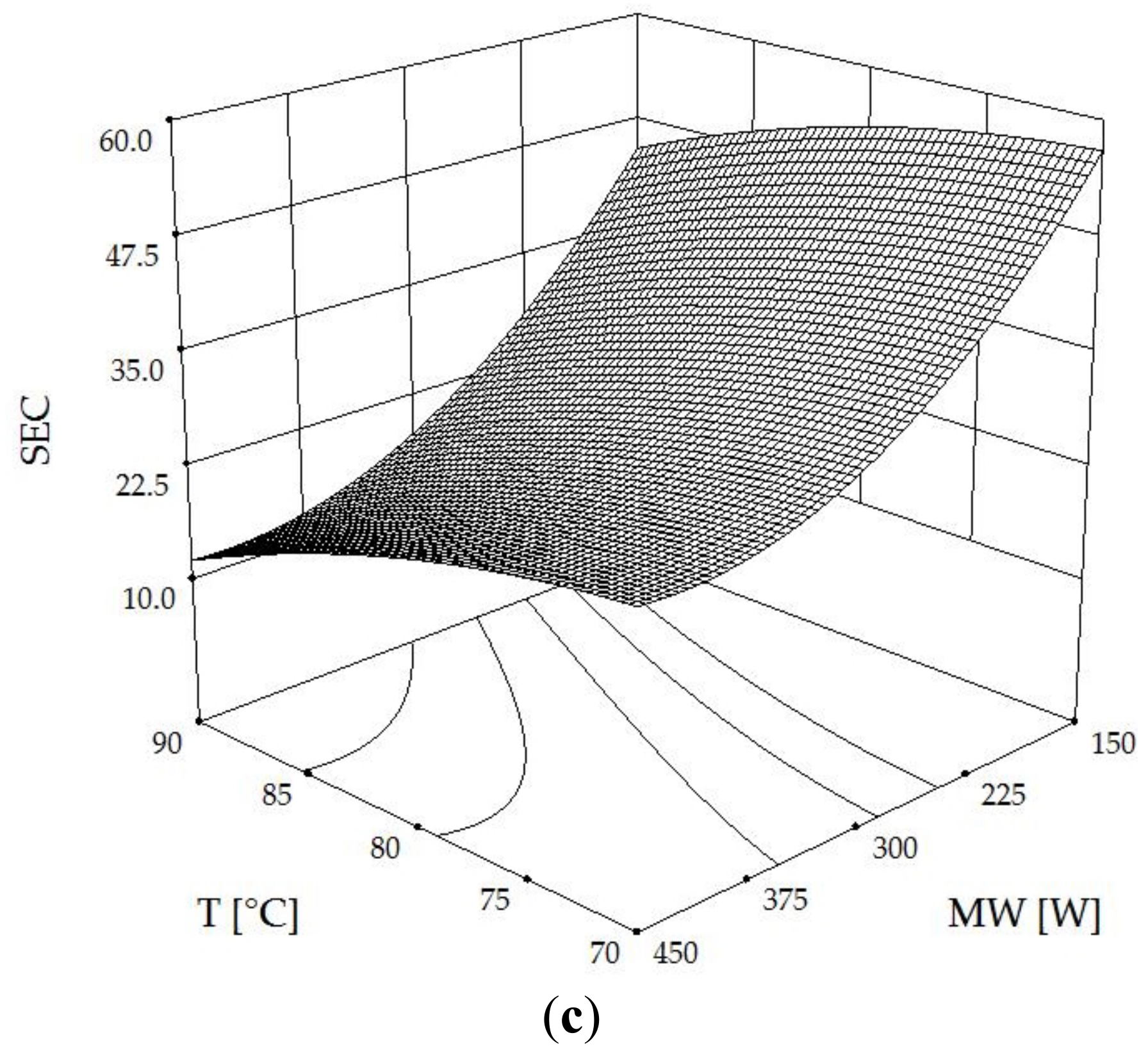 Foods 13 00763 g005b