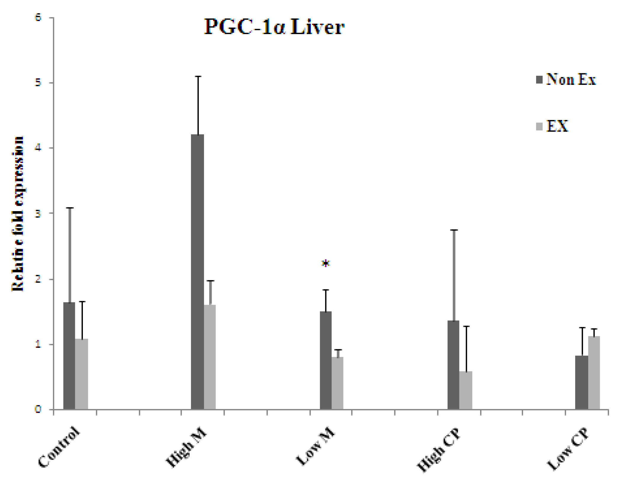 Foods 13 00766 g007a