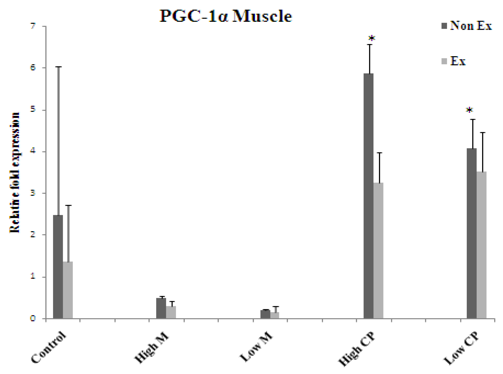 Foods 13 00766 g007b