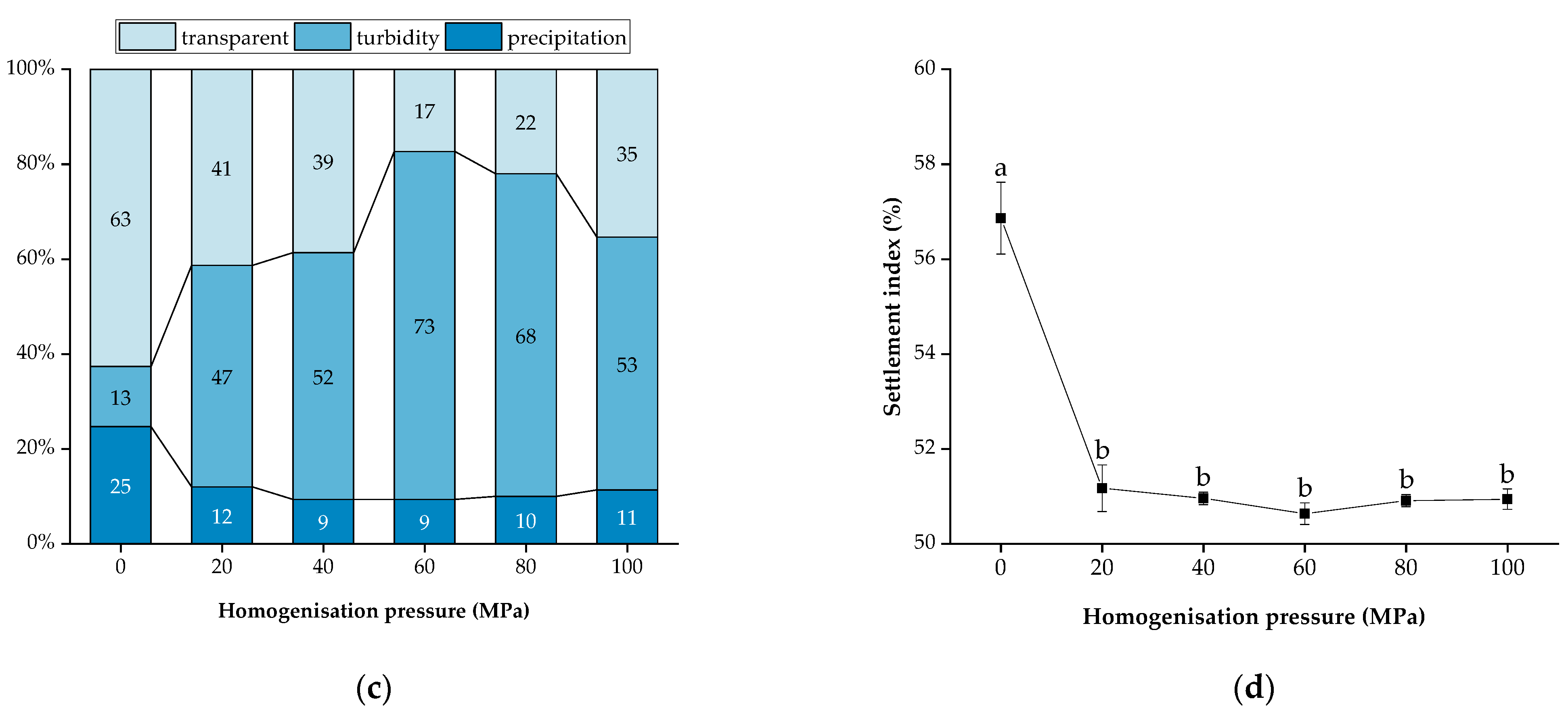 Foods 13 00769 g006b