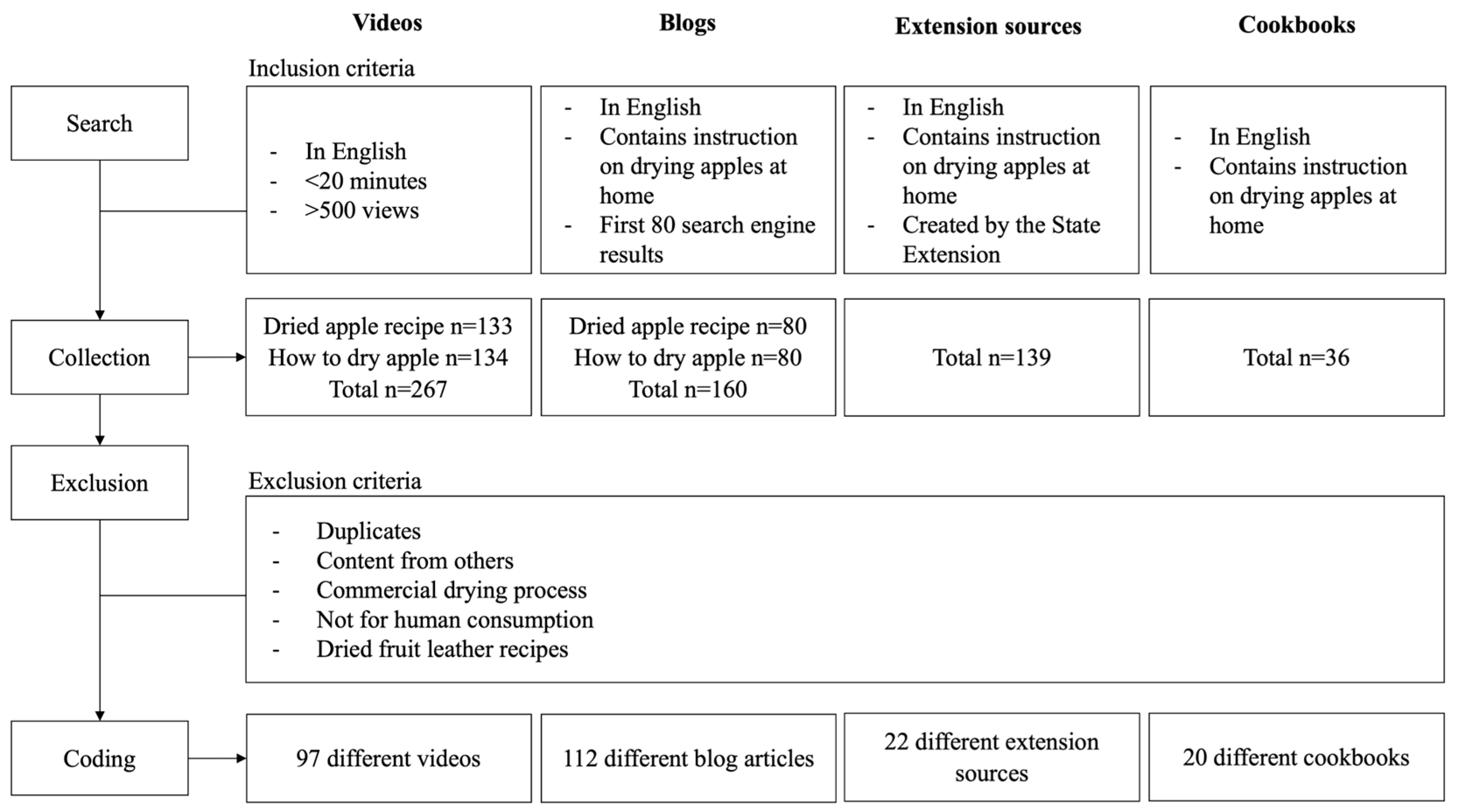 Foods 13 00778 g001 Foods 13 00778 g001