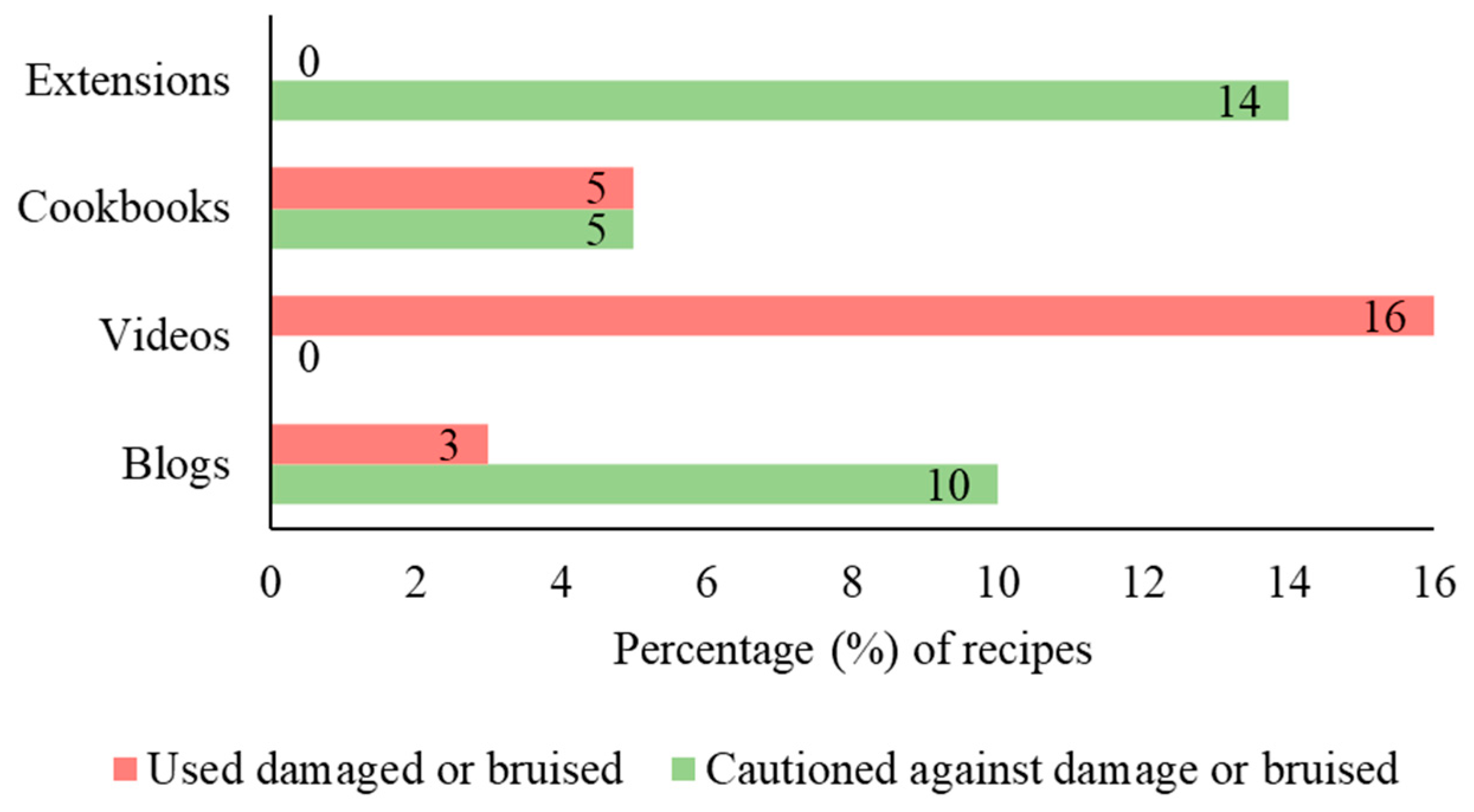 Foods 13 00778 g002 Foods 13 00778 g002