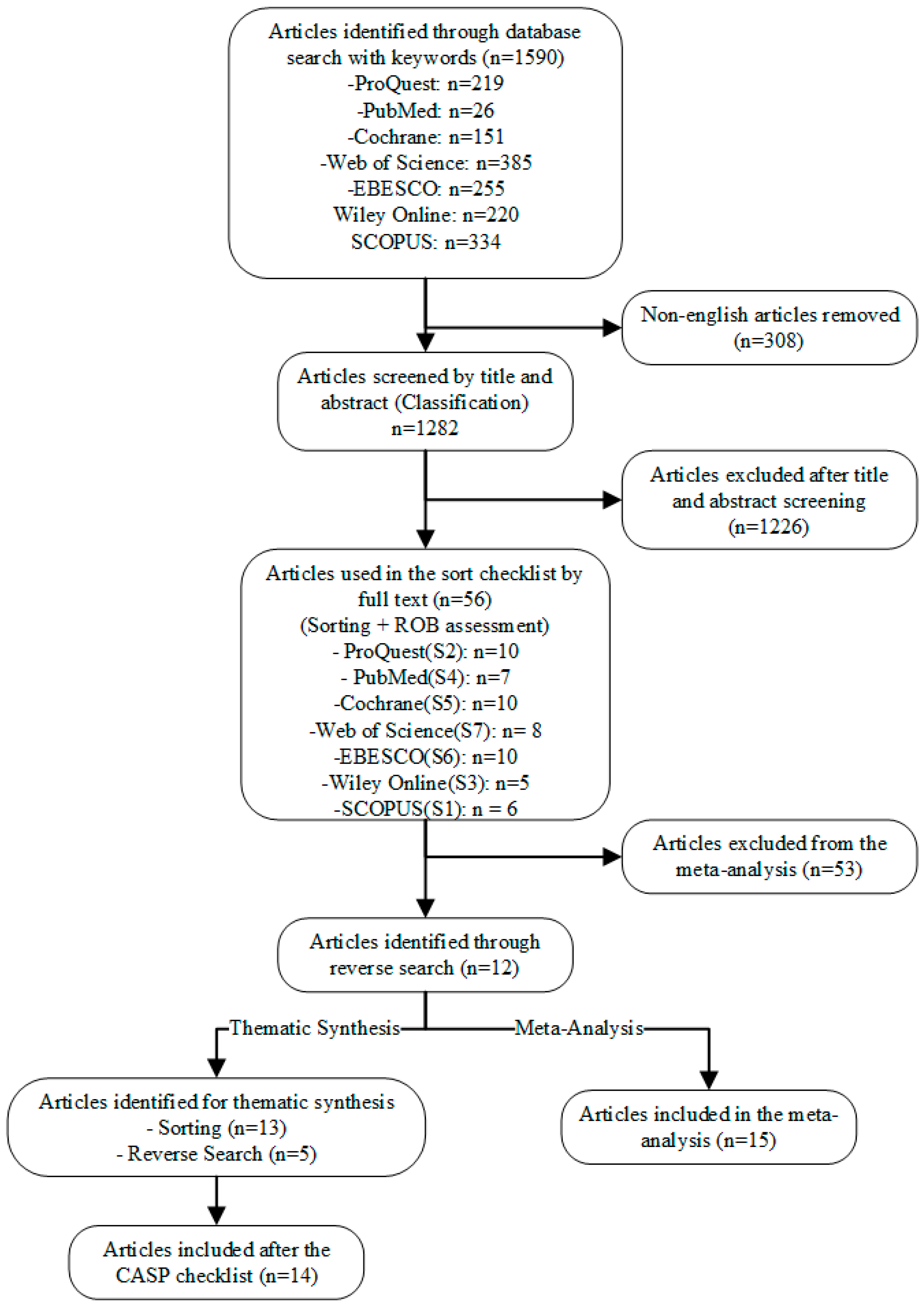 Foods 13 00794 g001 Foods 13 00794 g001
