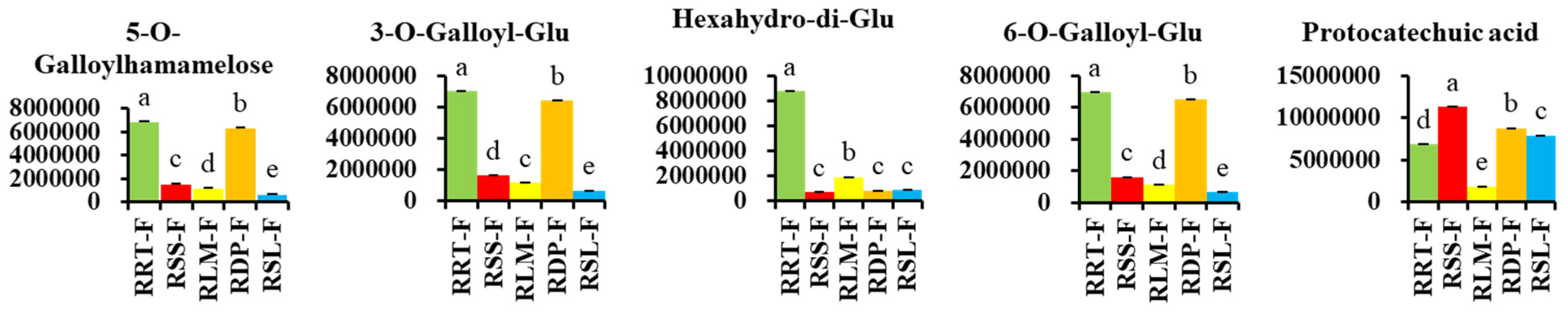 Foods 13 00796 g007a