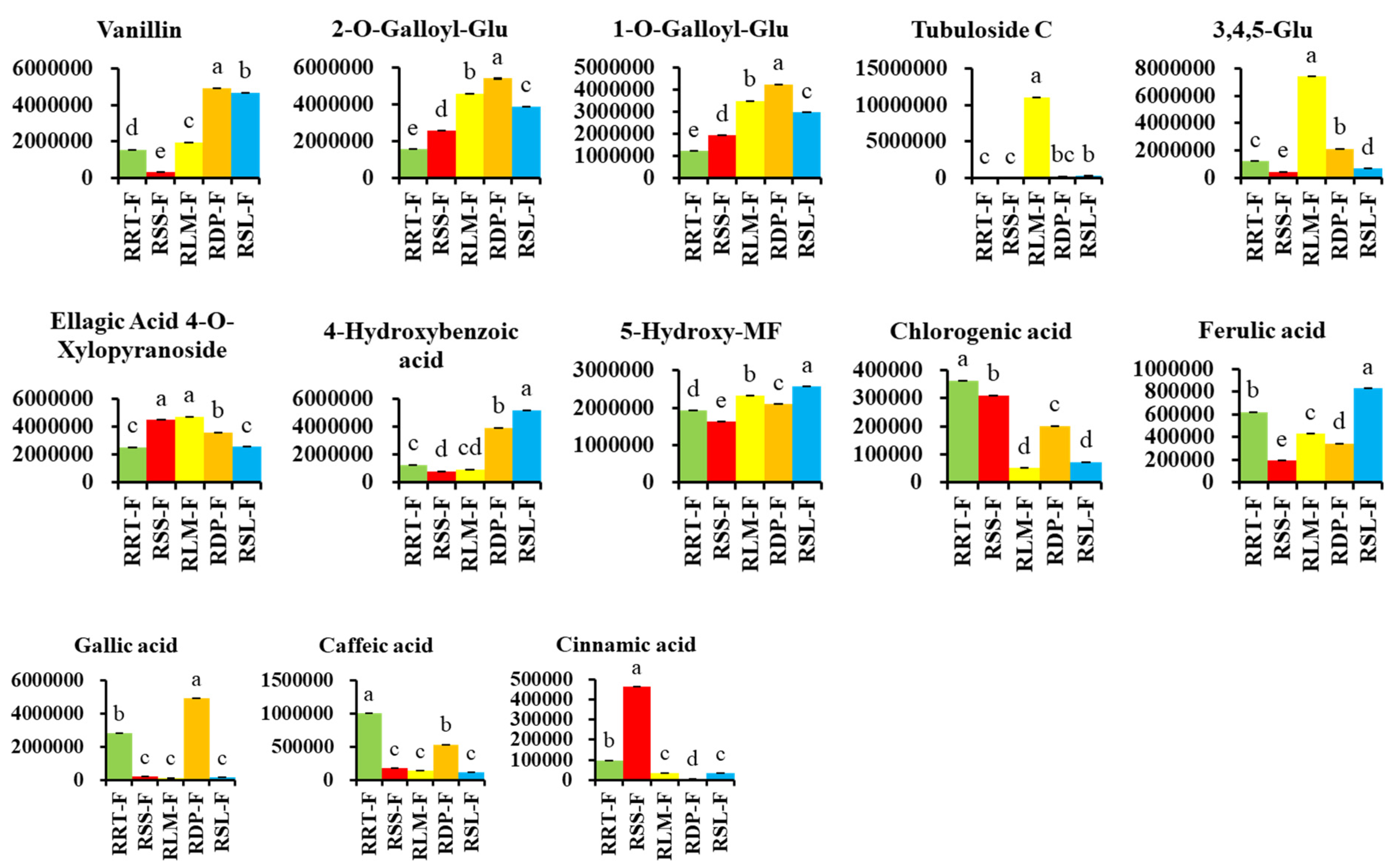 Foods 13 00796 g007b