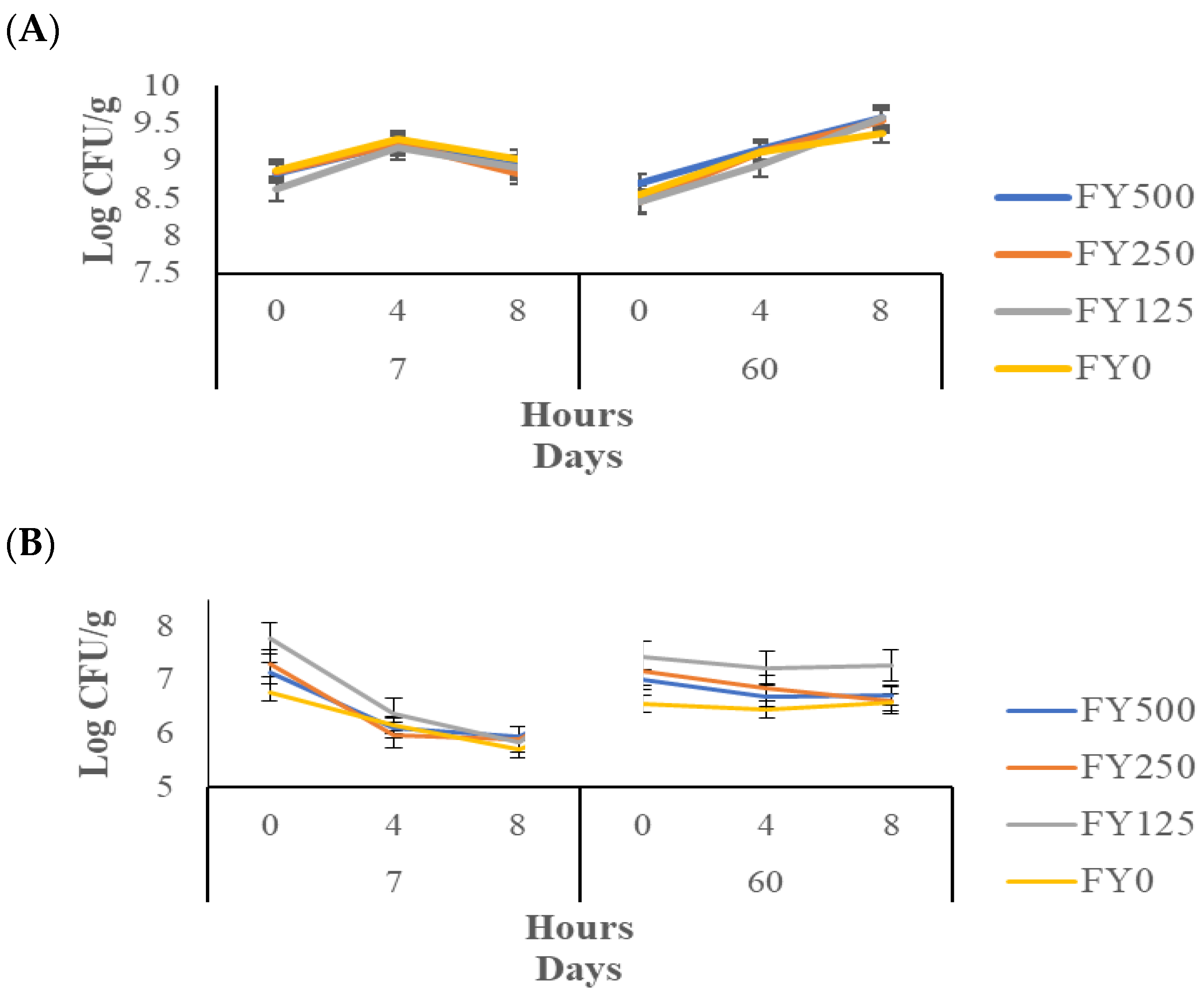 Foods 13 00808 g005a