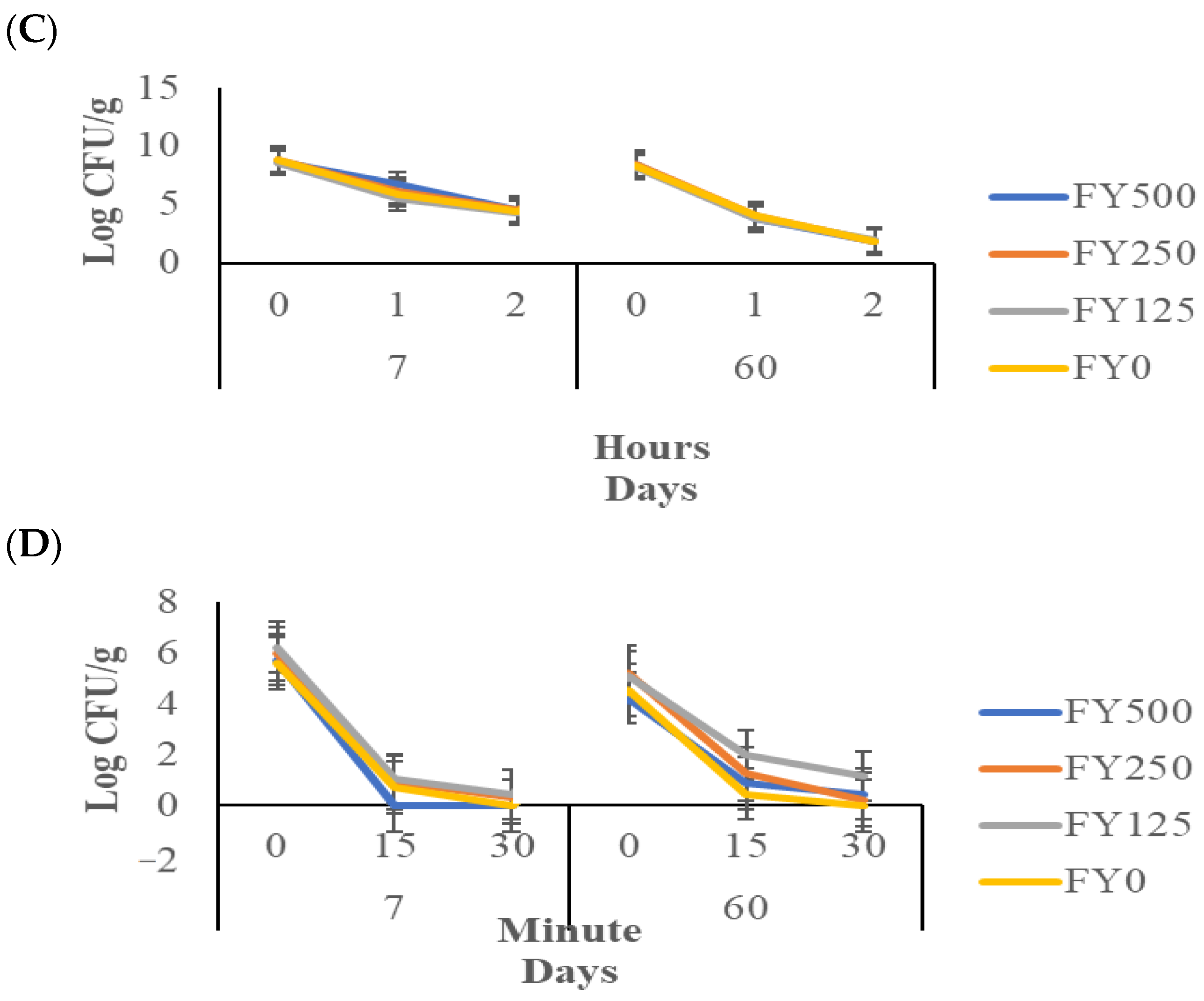 Foods 13 00808 g005b